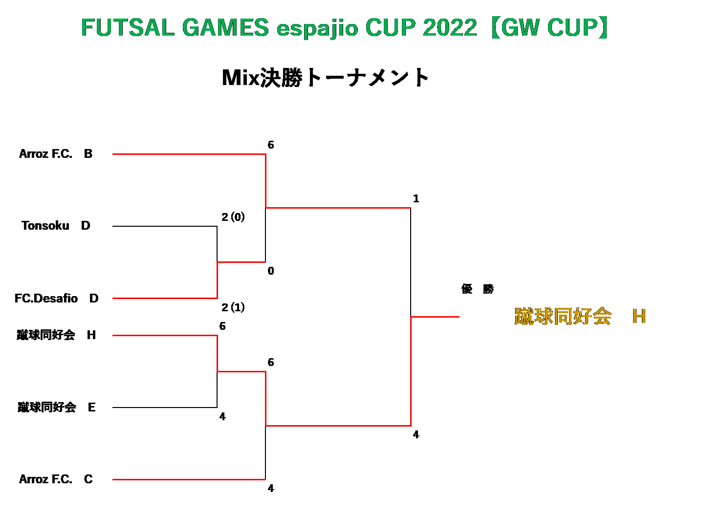 GW+CUPMixトーナメント④