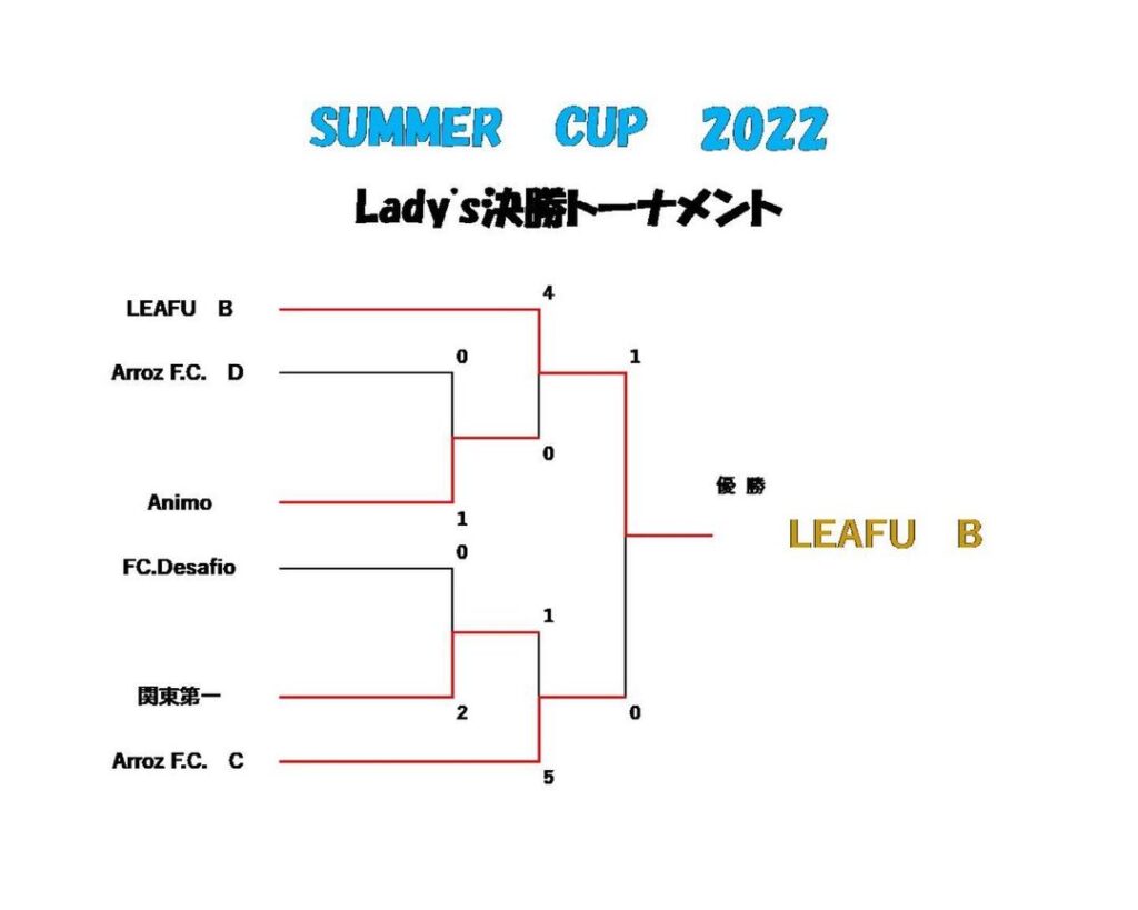 ④lady's決勝トーナメント