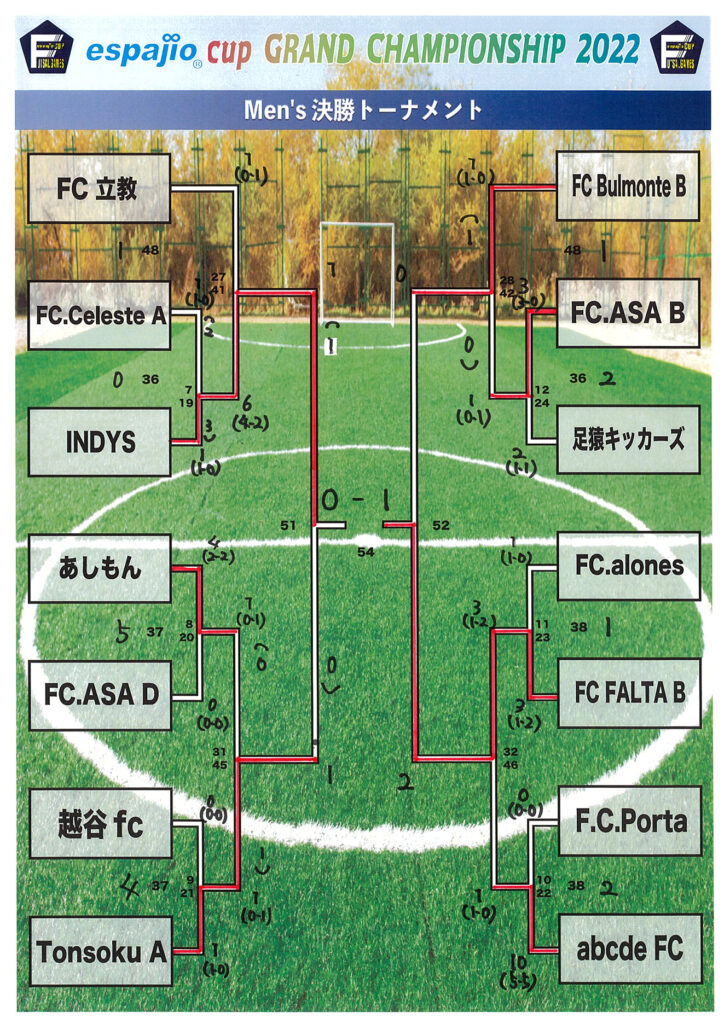 GRAND CHAMPIONSHIP 2022Men's②