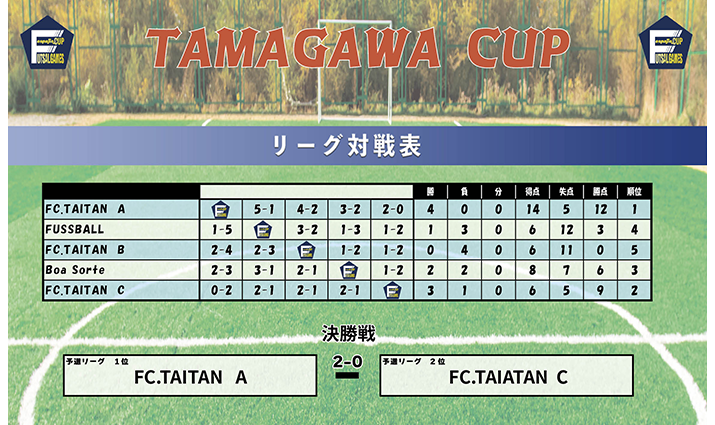 2023年1月FUTSAL_TAMAGAWA-CUP