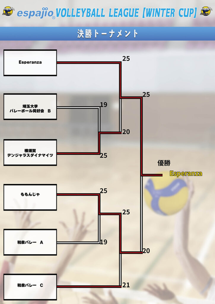 espajio-volleyballLEAGUE-2023winterCUP2