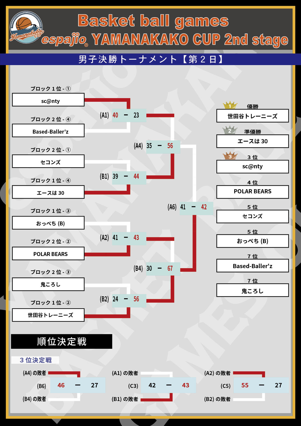 2024 espajio Yamanakako CUP 2nd結果2
