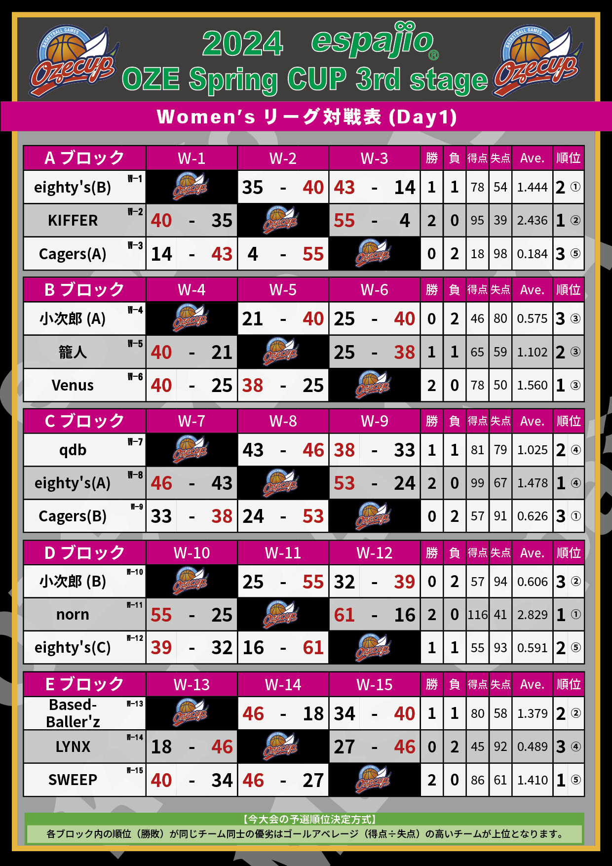 2024 espajio OZE CUP 3rd対戦表 結果2