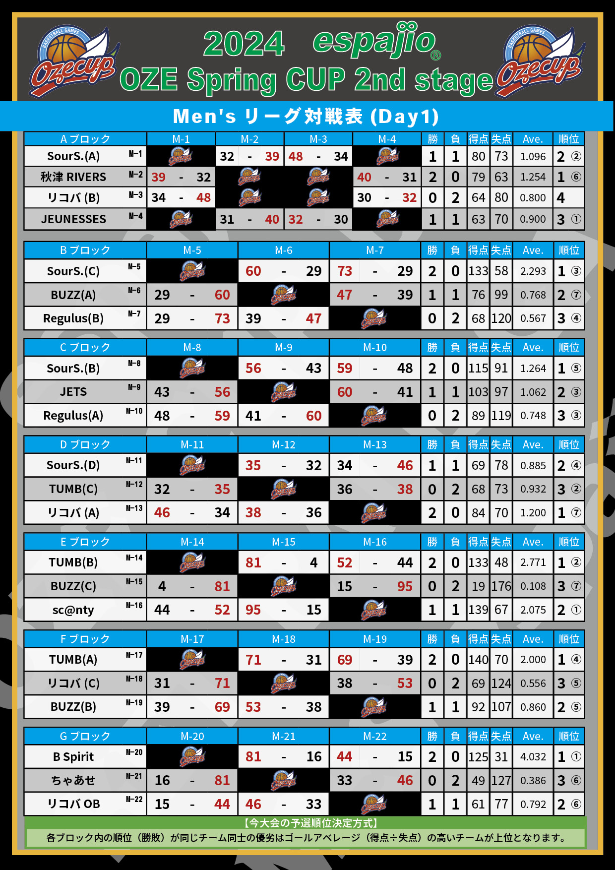 2024 espajio OZE CUP 2nd対戦表結果1