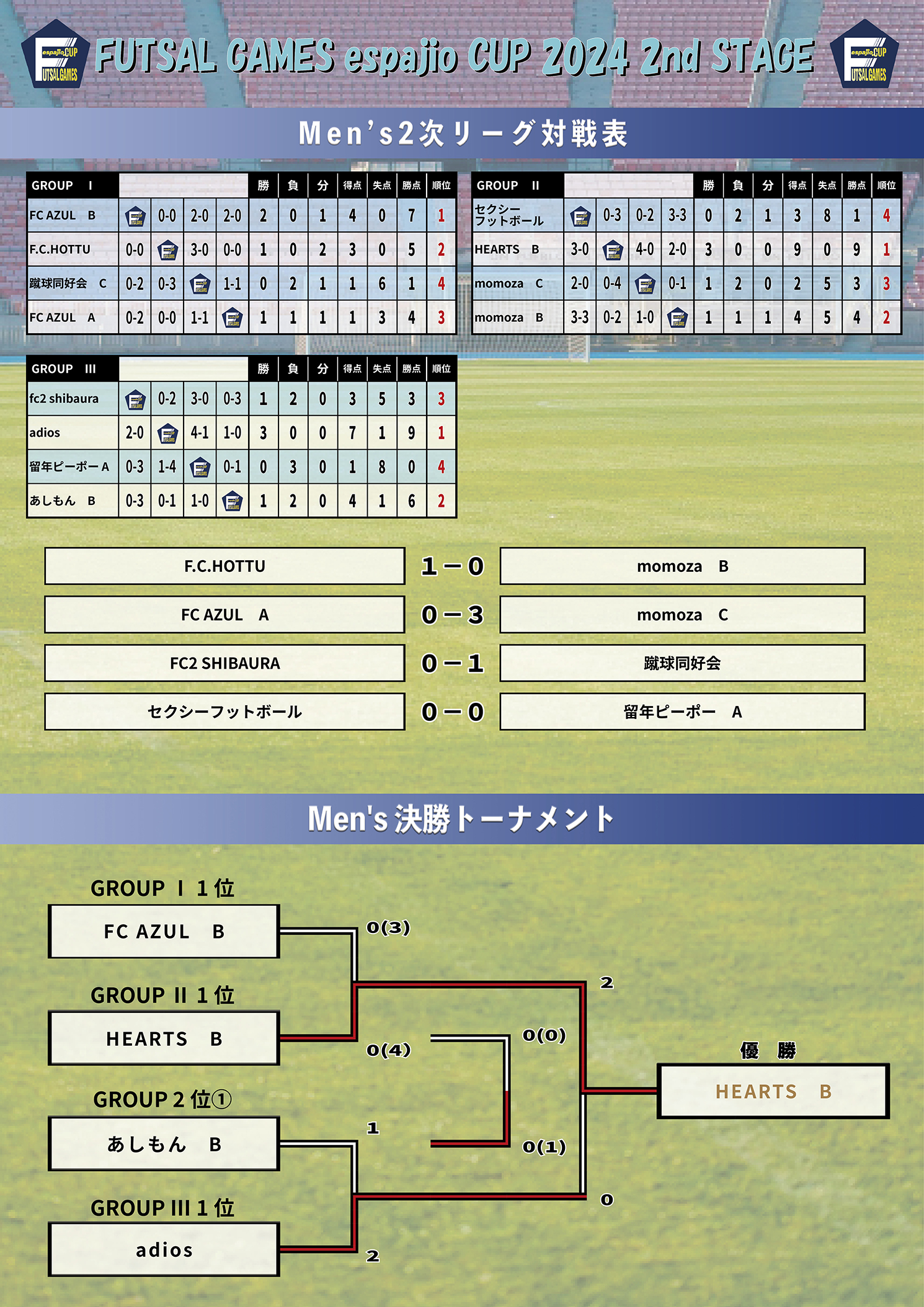 エスパジオカップ2024-2nd結果4