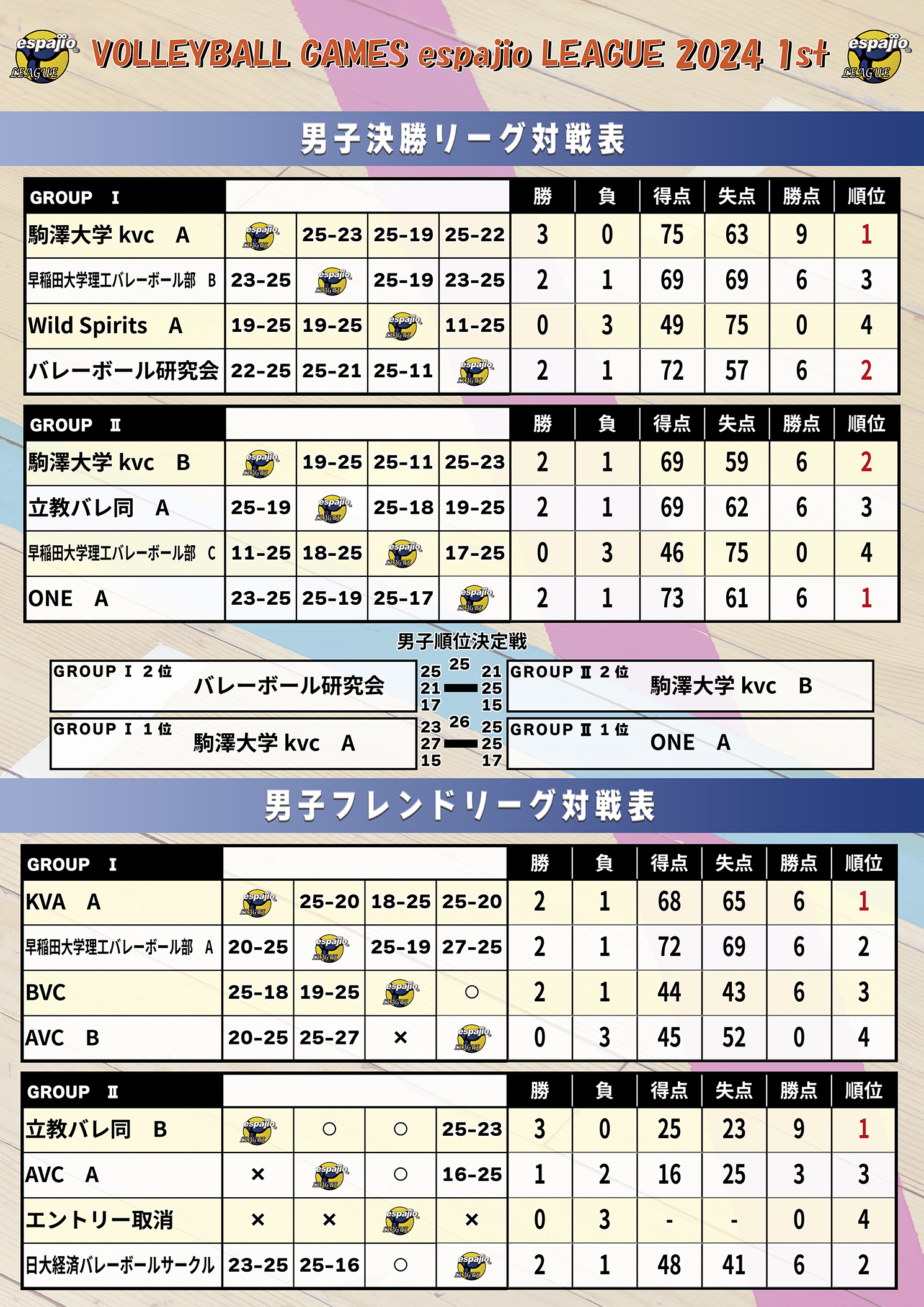 バレーボールエスパジオリーグ2024-1s結果2