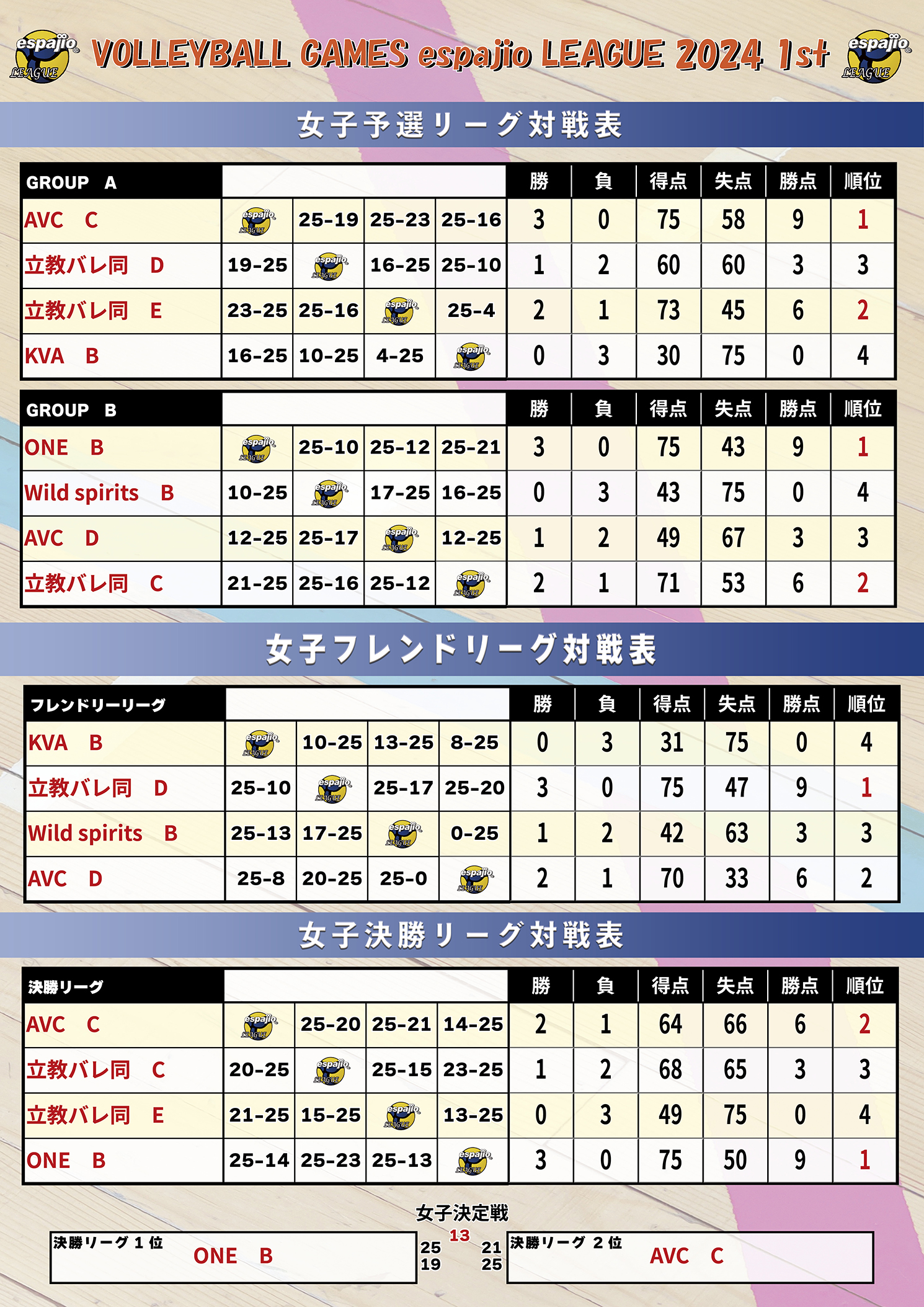 バレーボールエスパジオリーグ2024-1s結果3