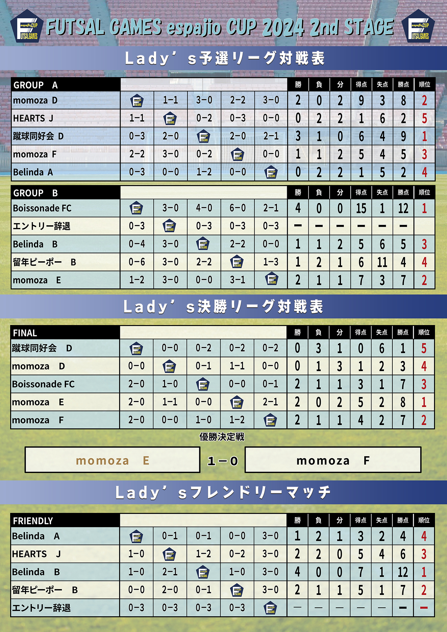 エスパジオカップ2024-2nd結果2