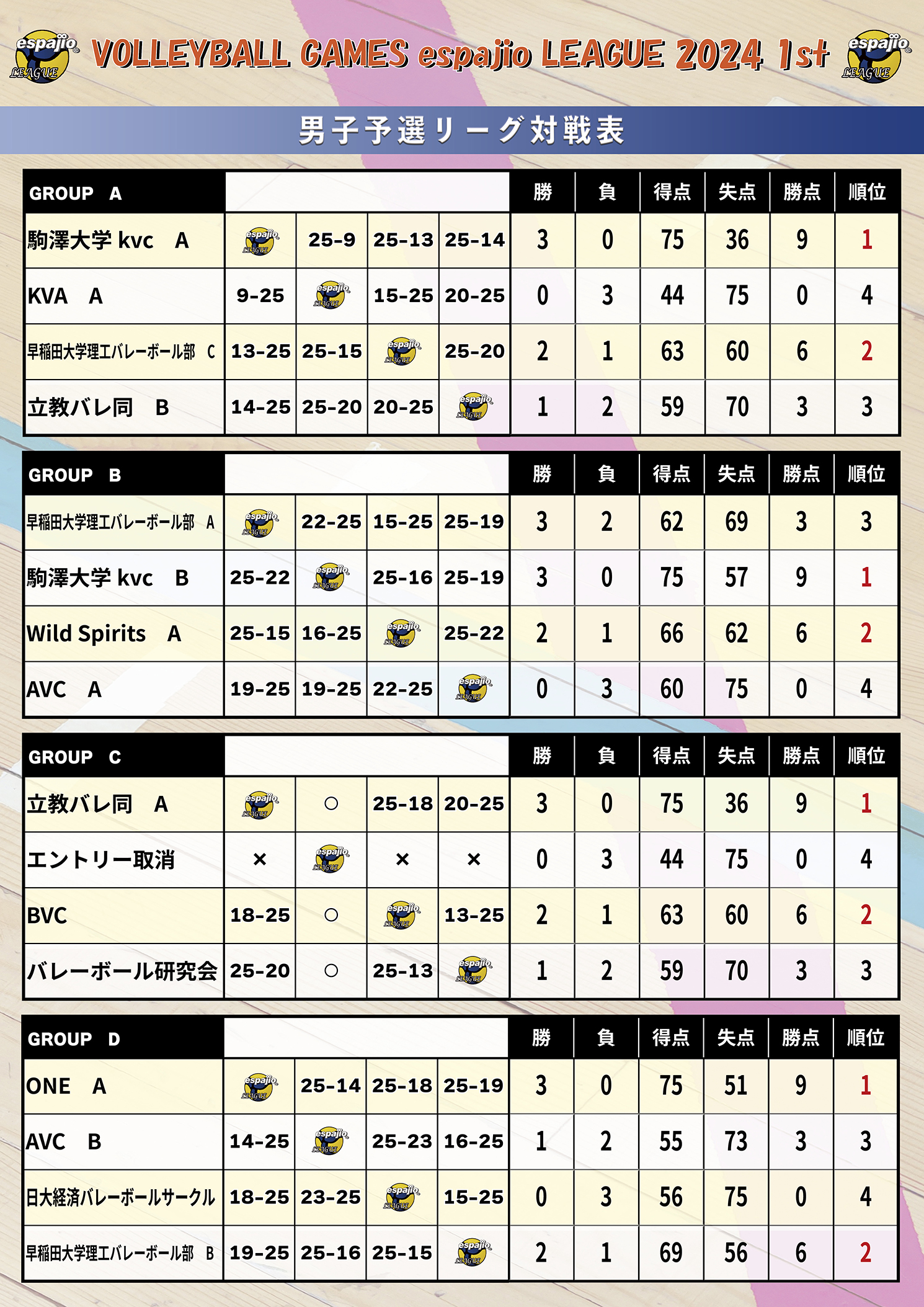 バレーボールエスパジオリーグ2024-1s結果1