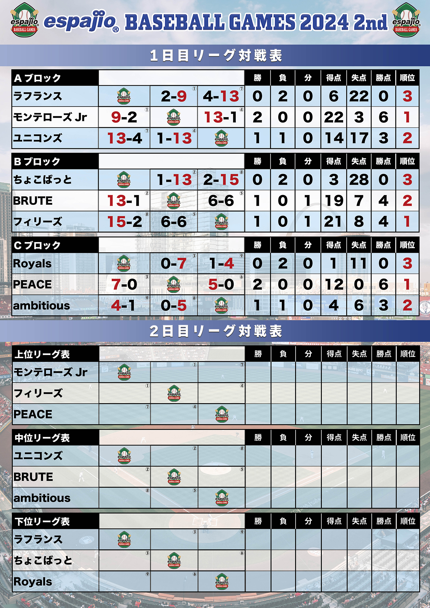 エスパジオ野球大会 2024 -2nd STAGE大会結果