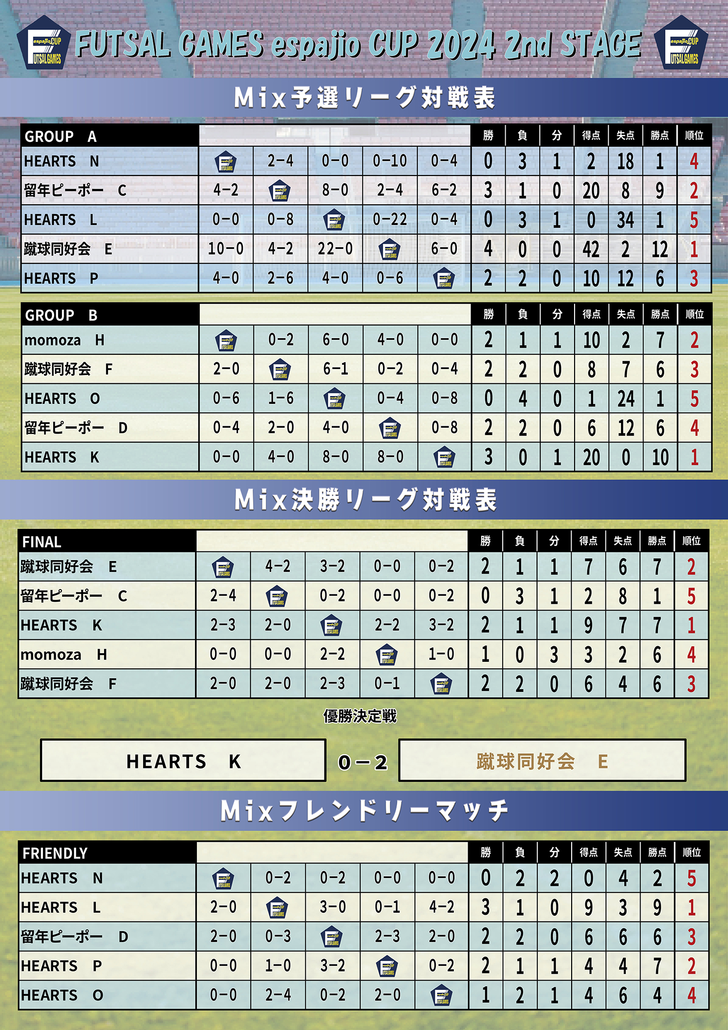 エスパジオカップ2024-2nd結果3