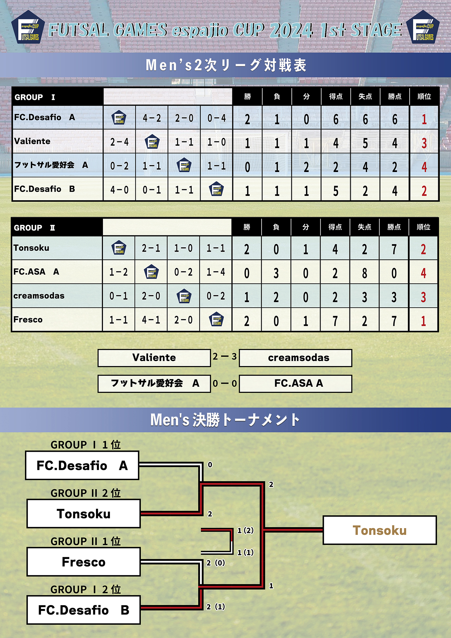 エスパジオカップ2024-1st結果3