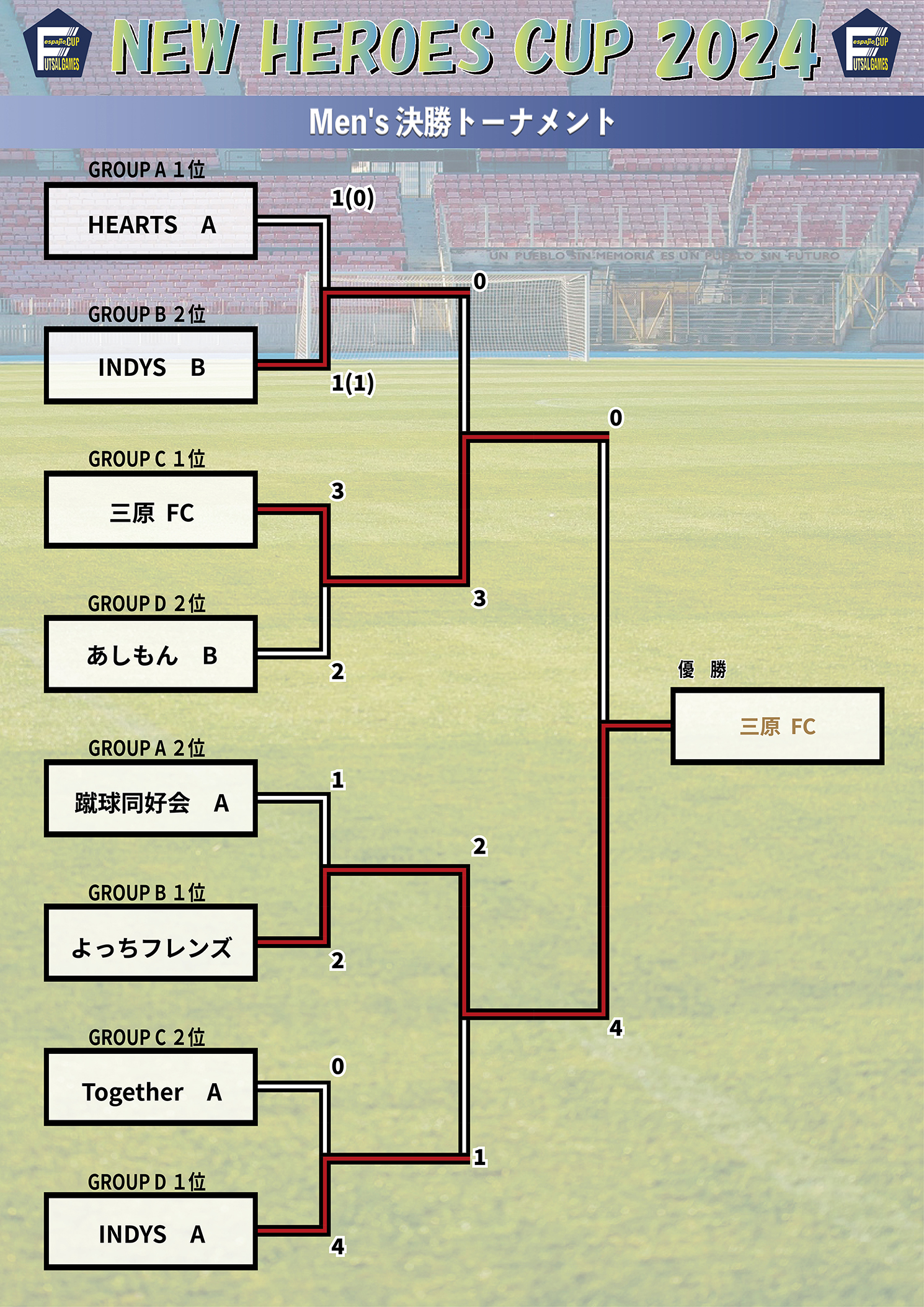 new heroes-cup2024結果-2