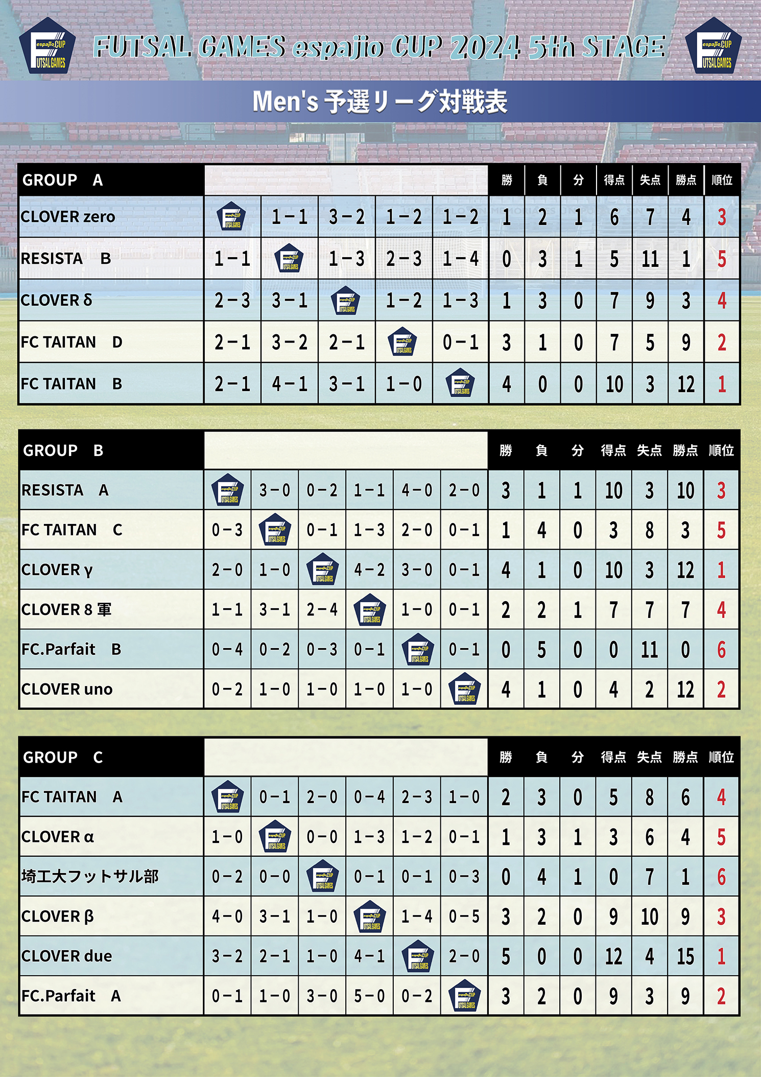 FUTSALespajioCUP2024-5th結果1