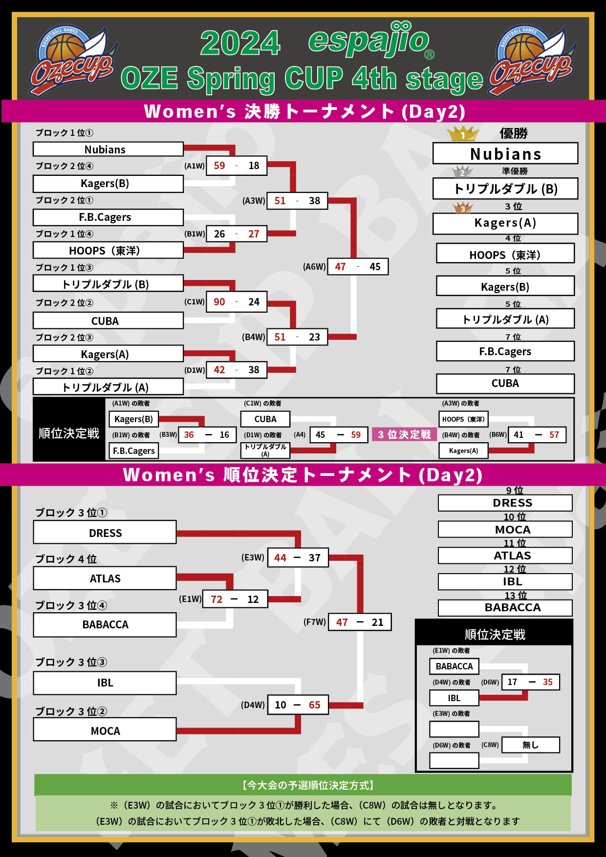 2024 espajio OZE CUP 4th対戦表結果5