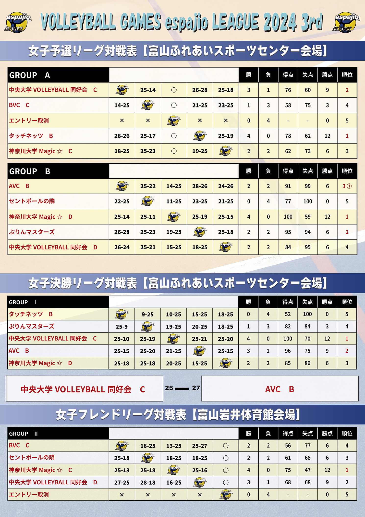 バレーボールエスパジオリーグ2024-3rd STAGE結果4