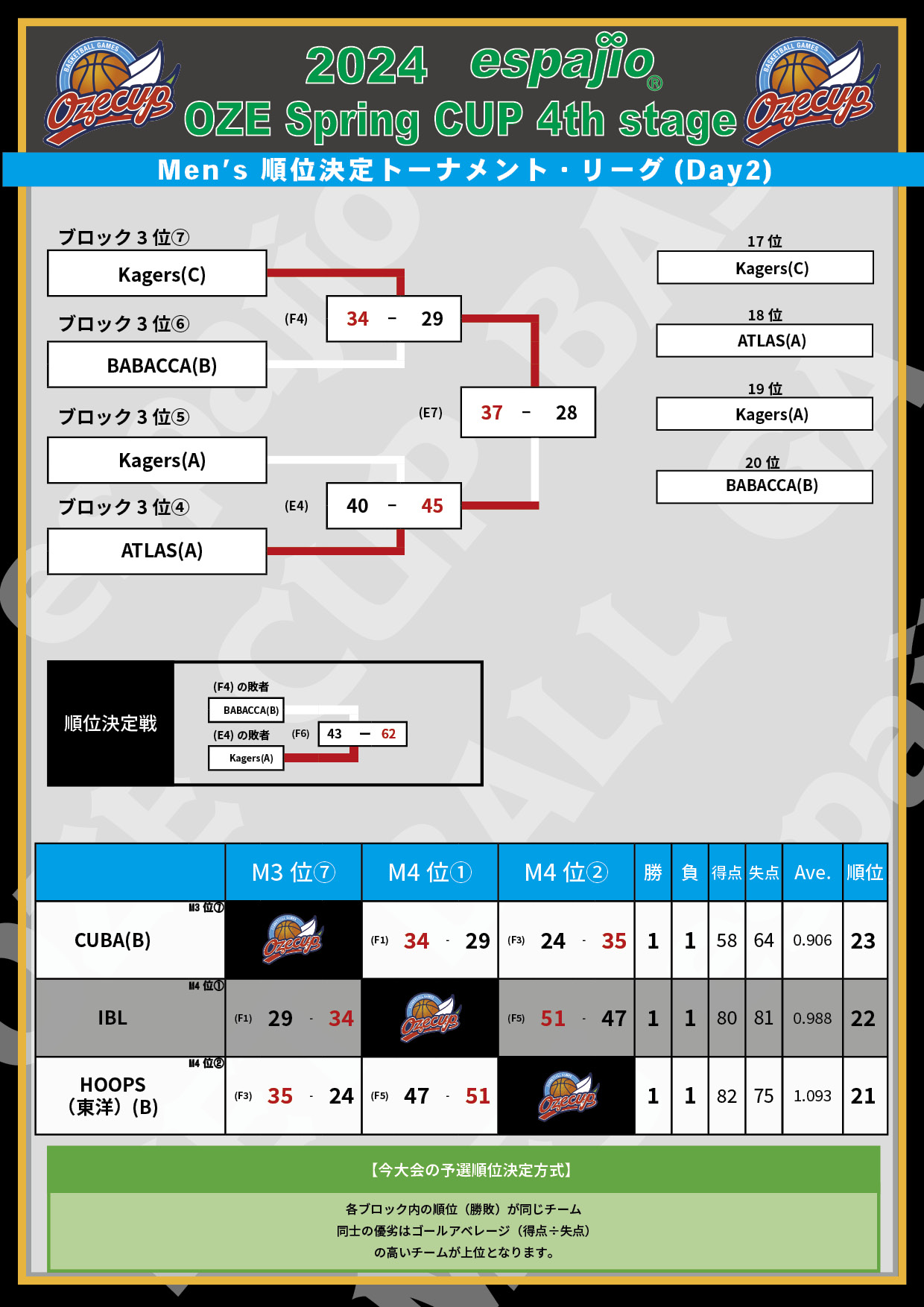 2024 espajio OZE CUP 4th対戦表結果4