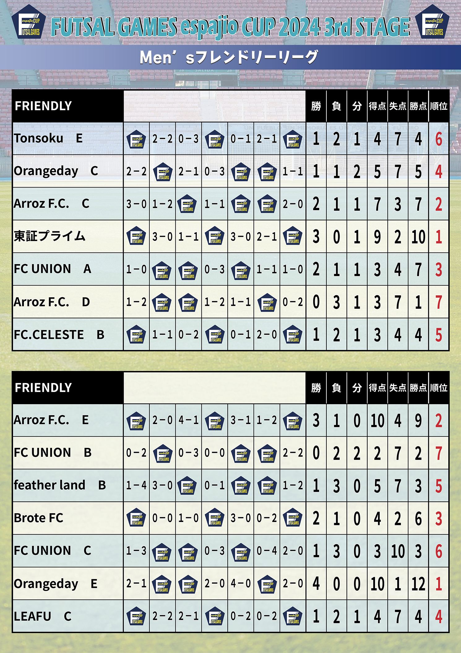 espajioCUP2024-3rd結果5