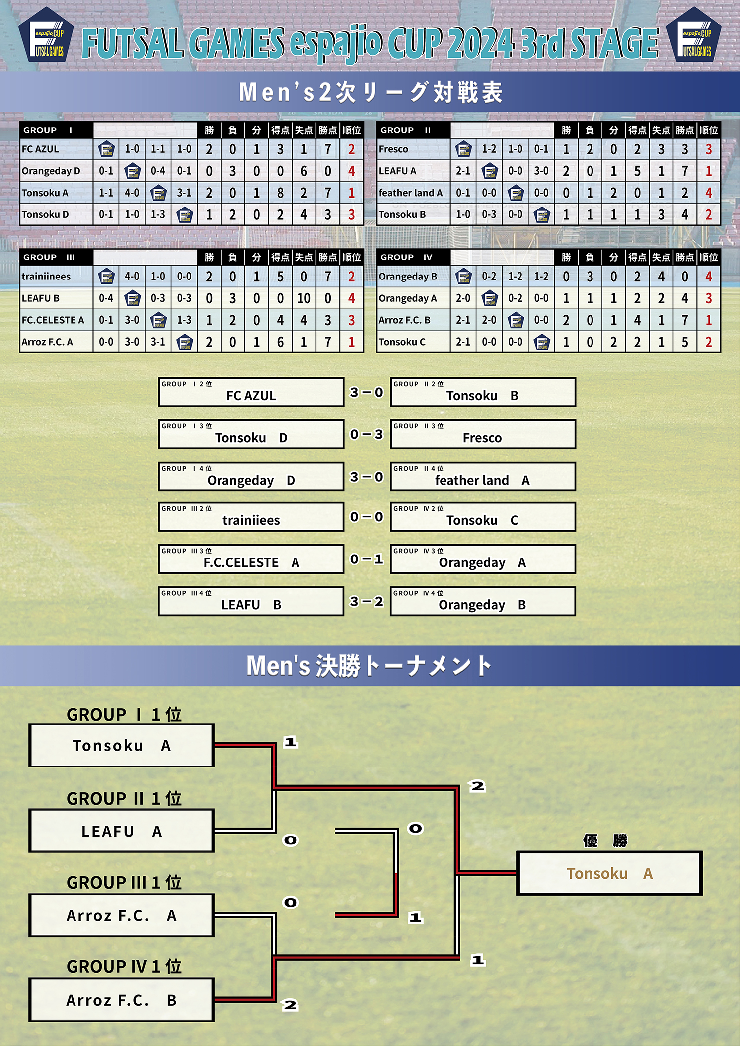 espajioCUP2024-3rd結果3