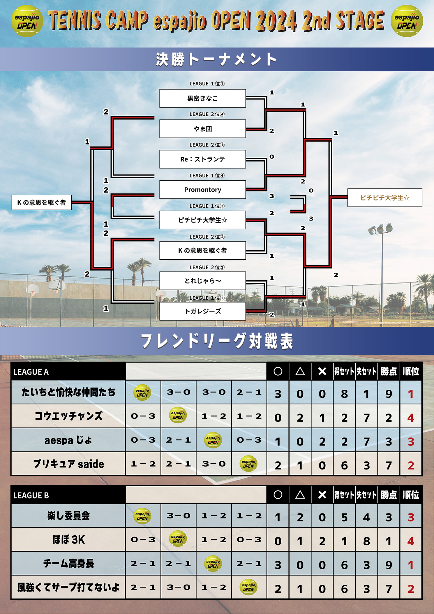 espajio open 2024 2nd結果2