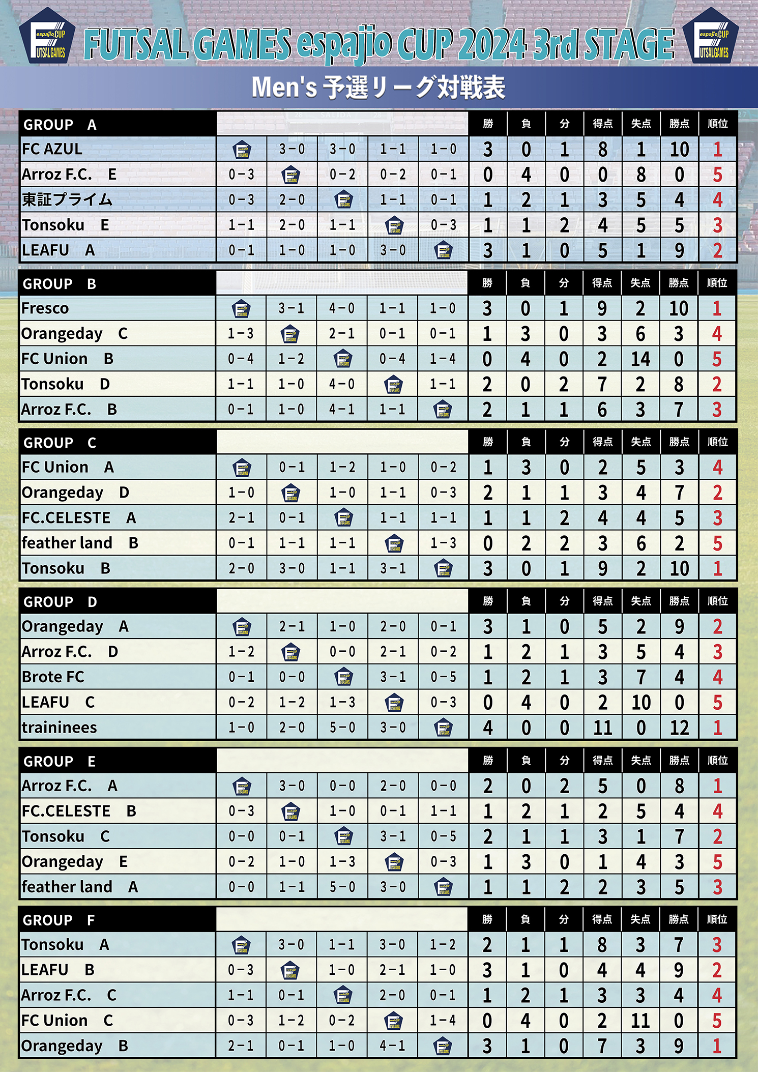 espajioCUP2024-3rd結果1