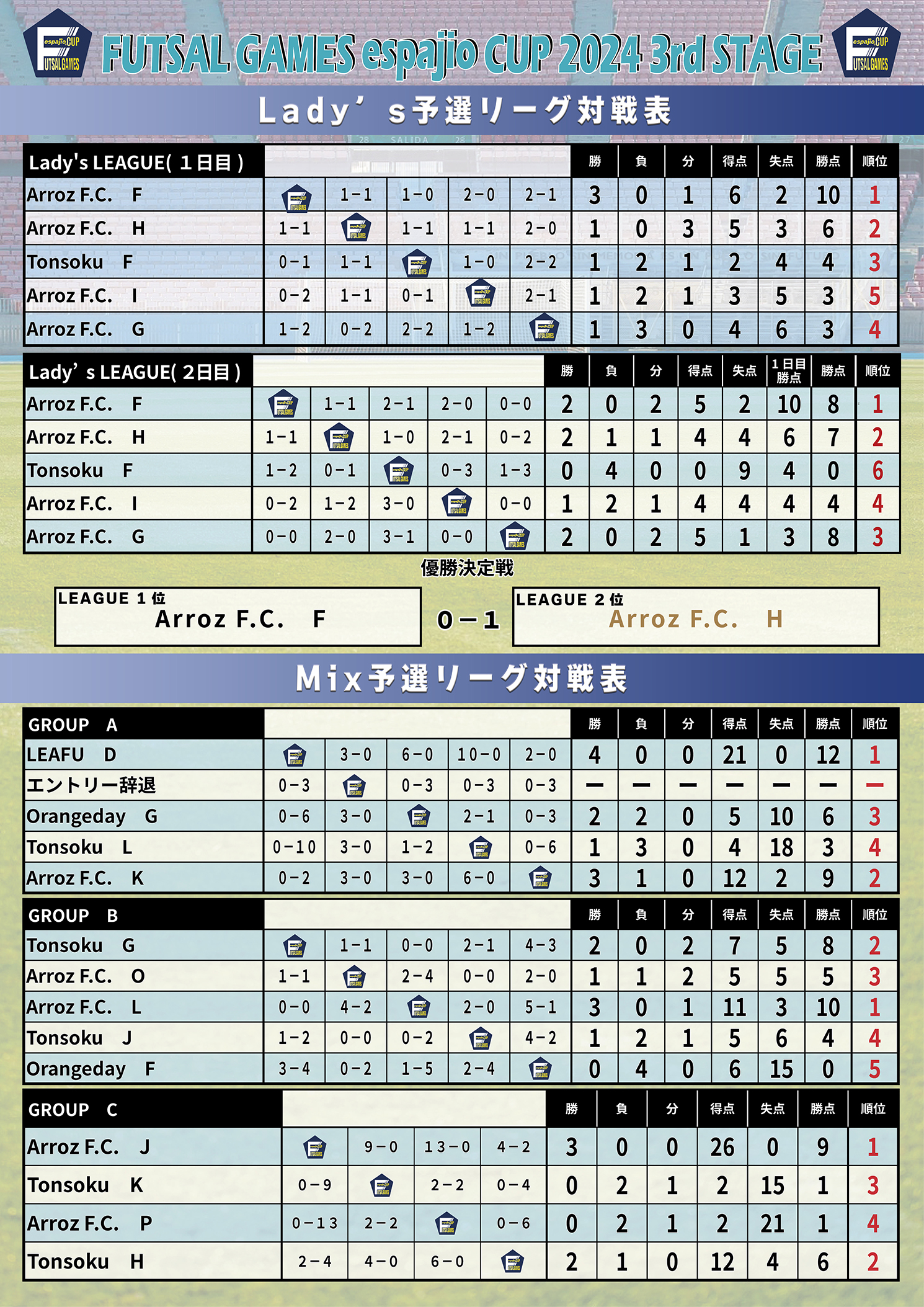 espajioCUP2024-3rd結果2