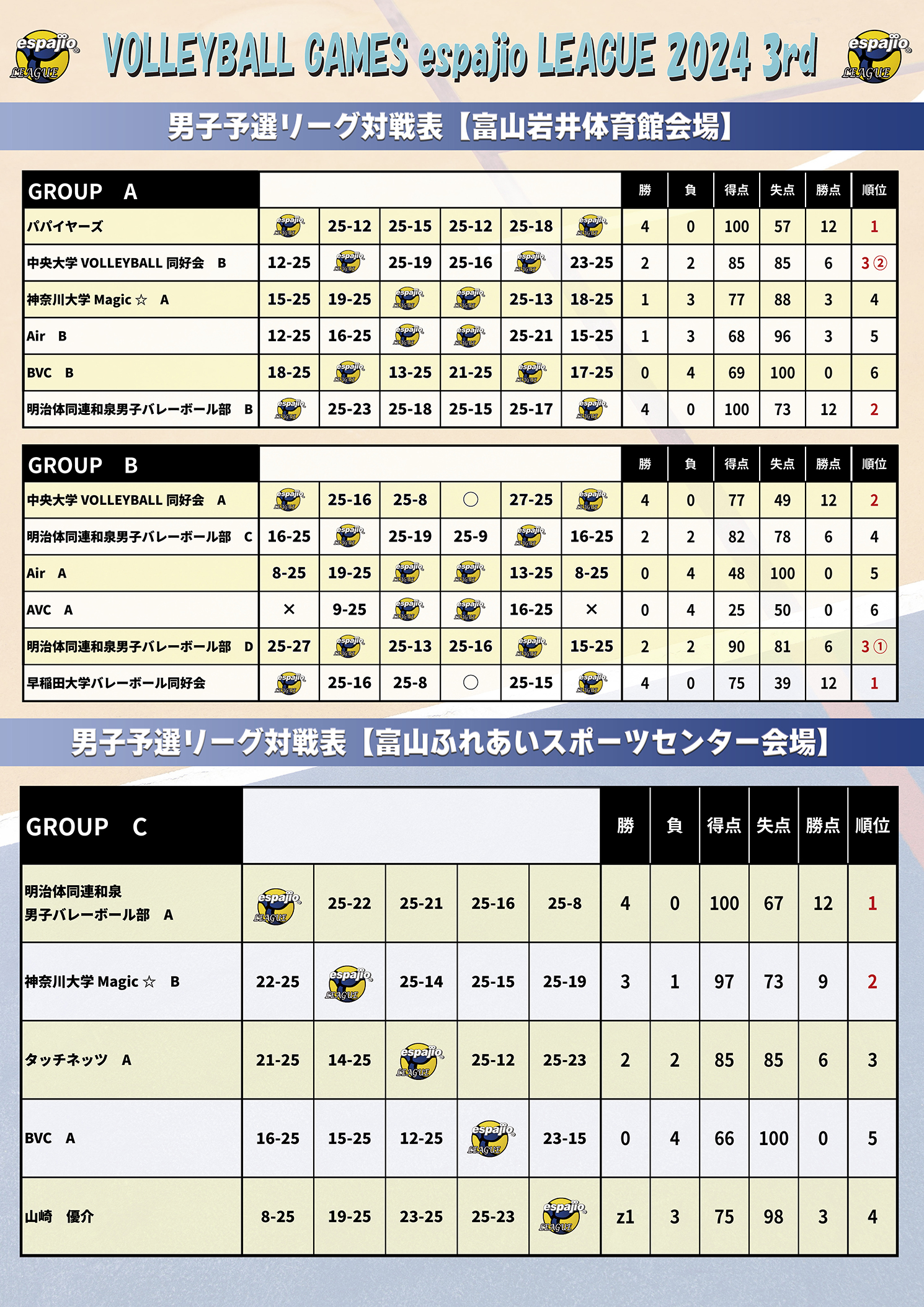 バレーボールエスパジオリーグ2024-3rd STAGE結果1