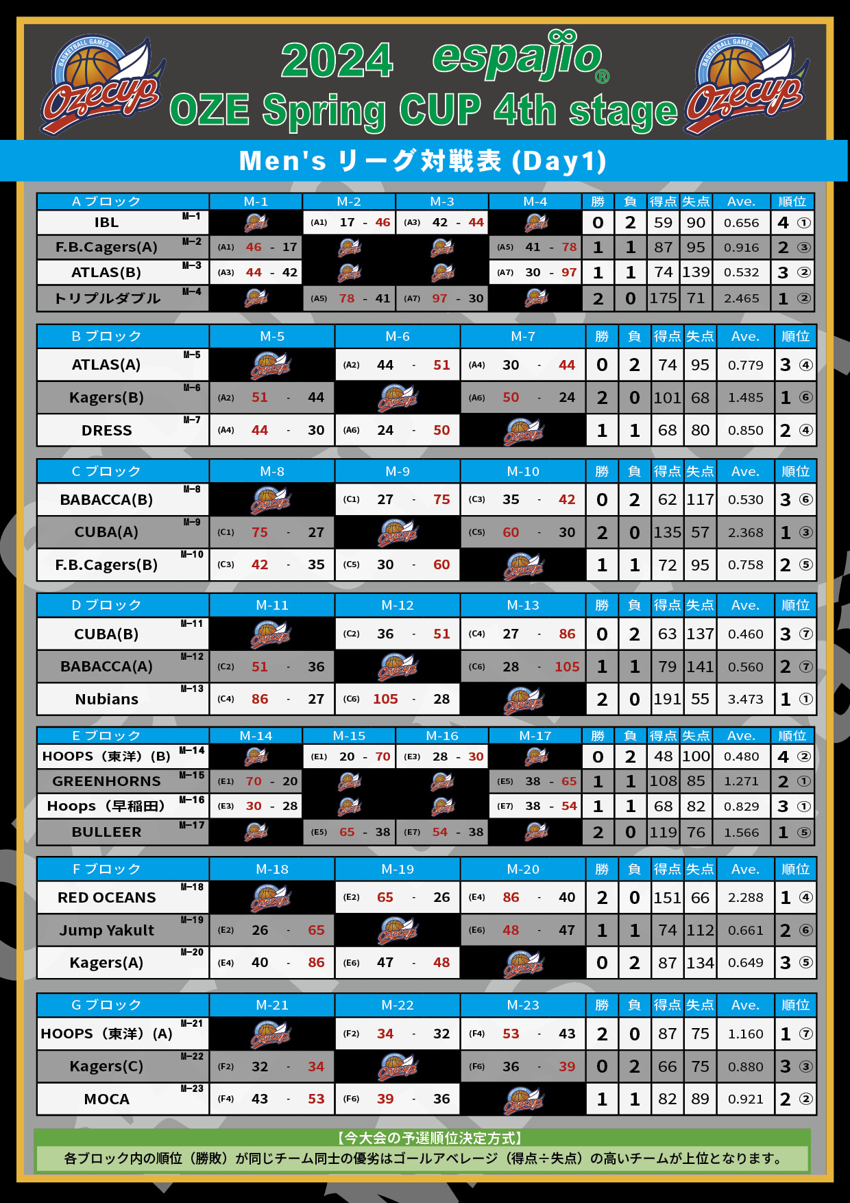 2024 espajio OZE CUP 4th対戦表結果1