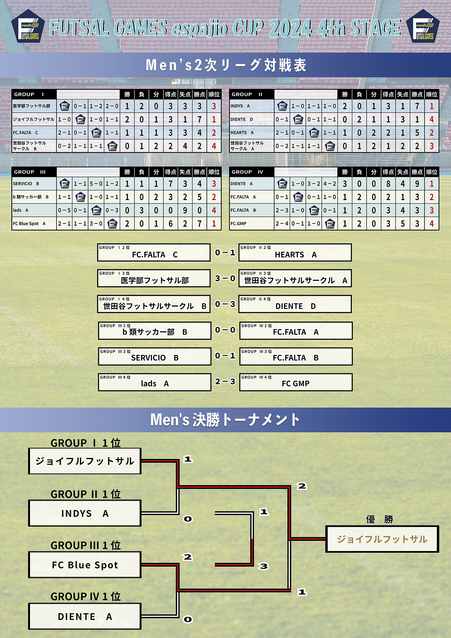 futsalgames-espajioCUP2024-4th結果3