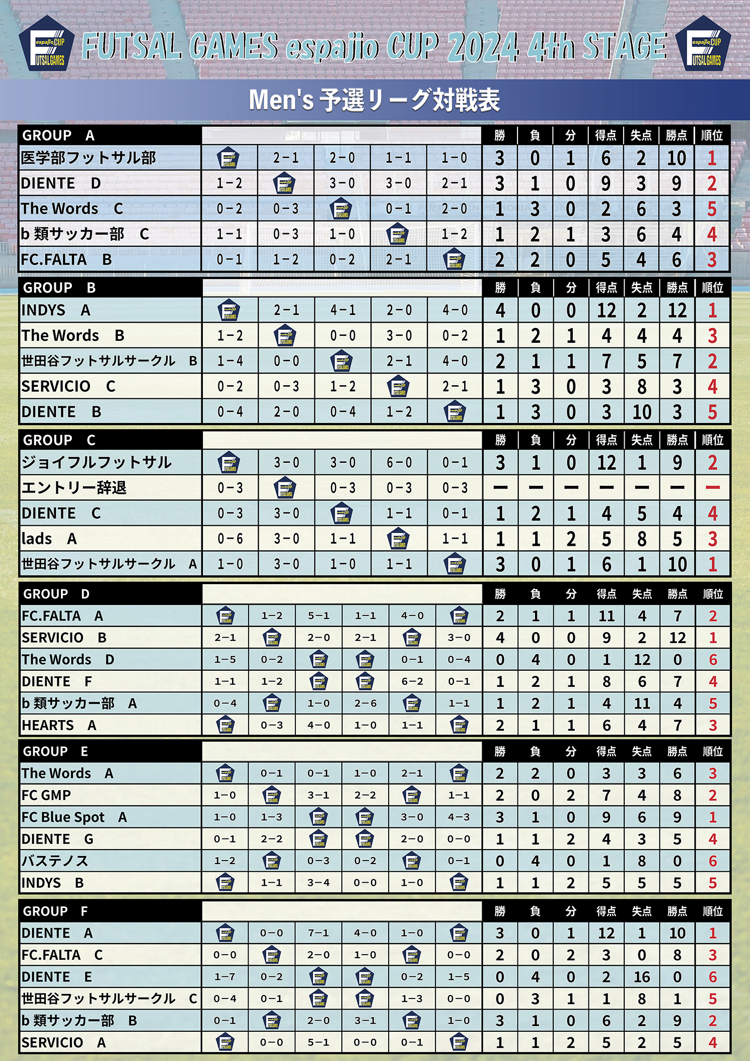 futsalgames-espajioCUP2024-4th結果1