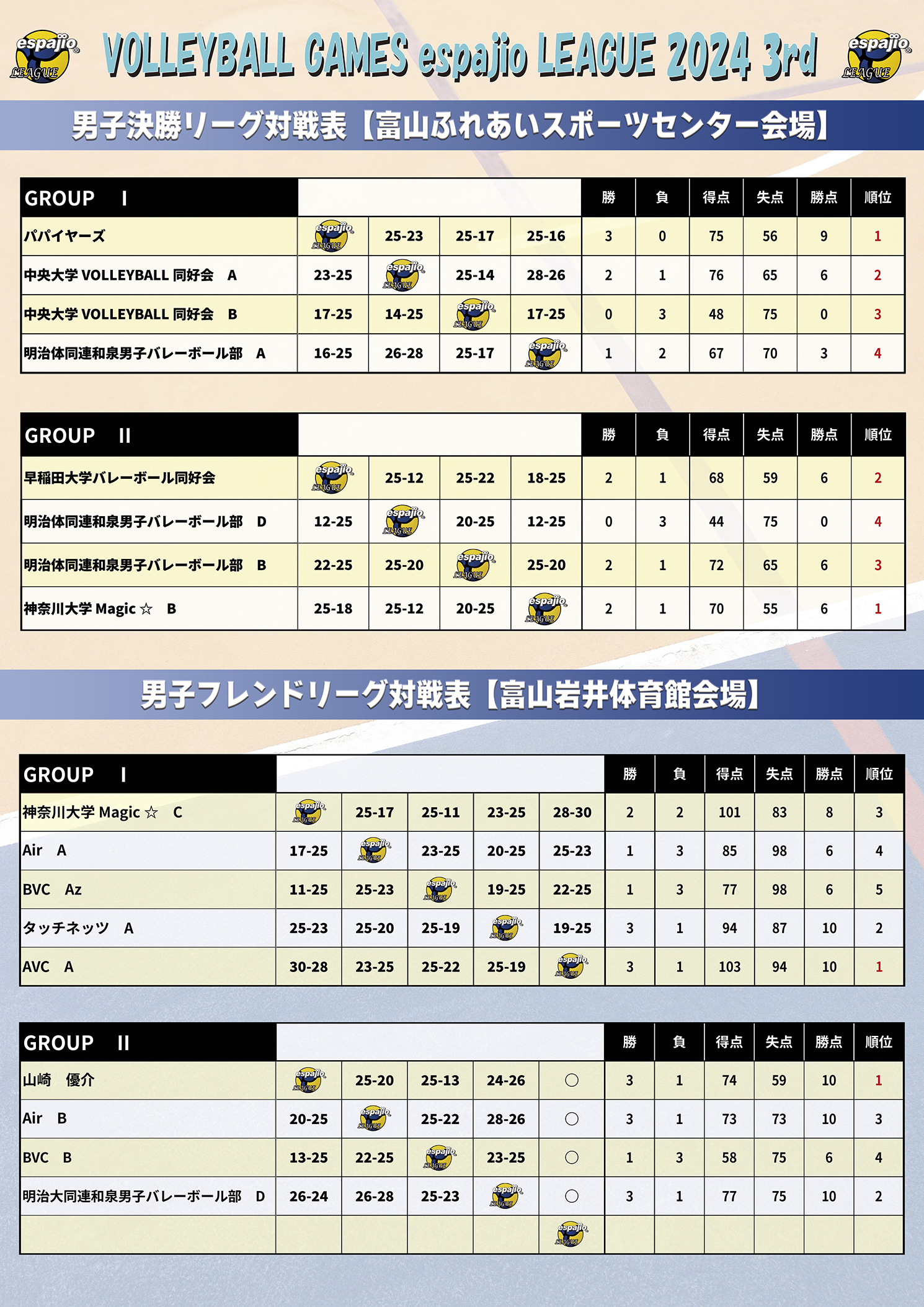 バレーボールエスパジオリーグ2024-3rd STAGE結果2