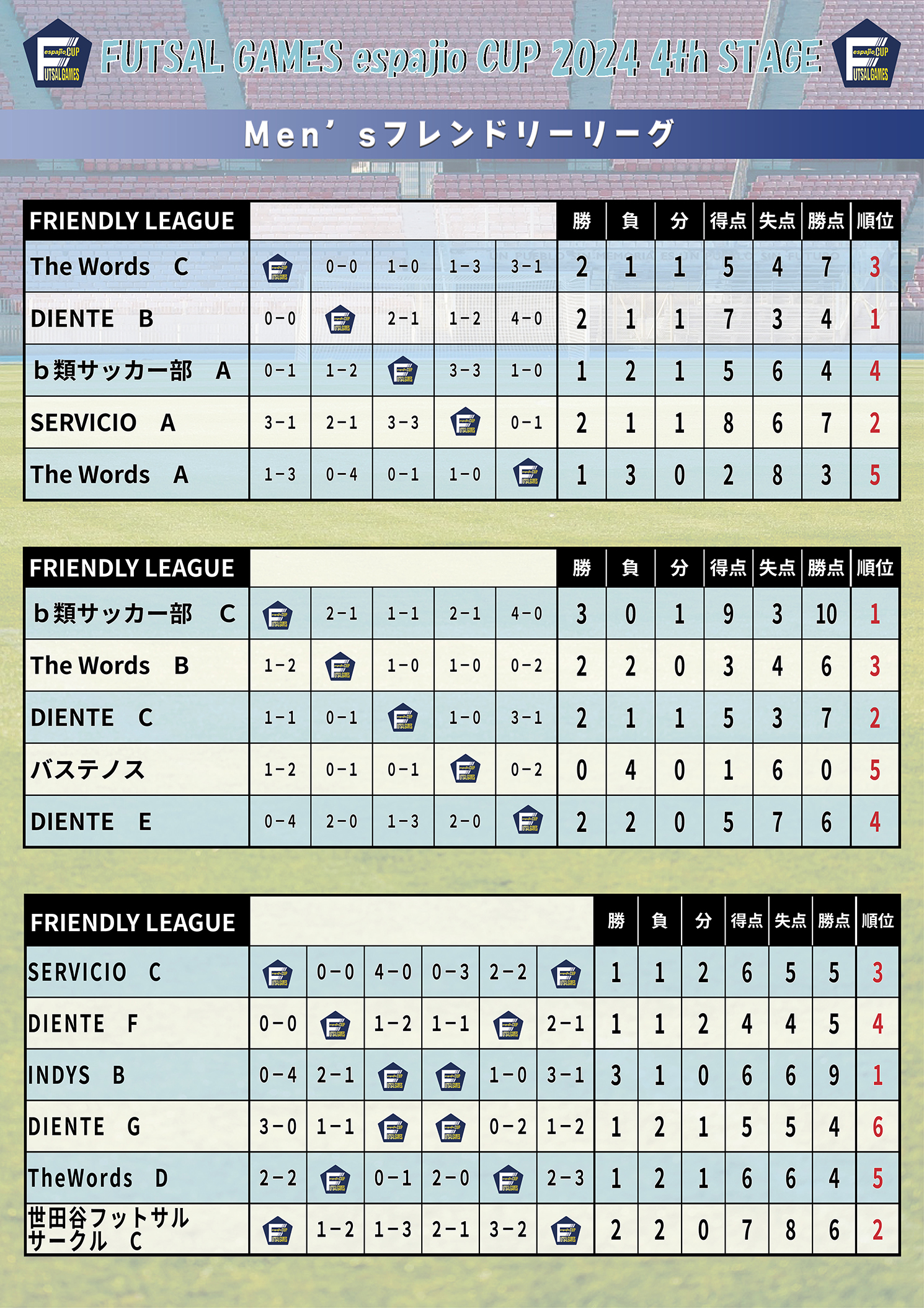 futsalgames-espajioCUP2024-4th結果4