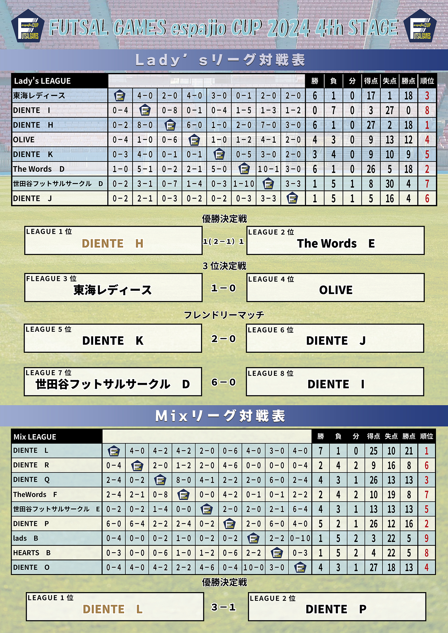 futsalgames-espajioCUP2024-4th結果2