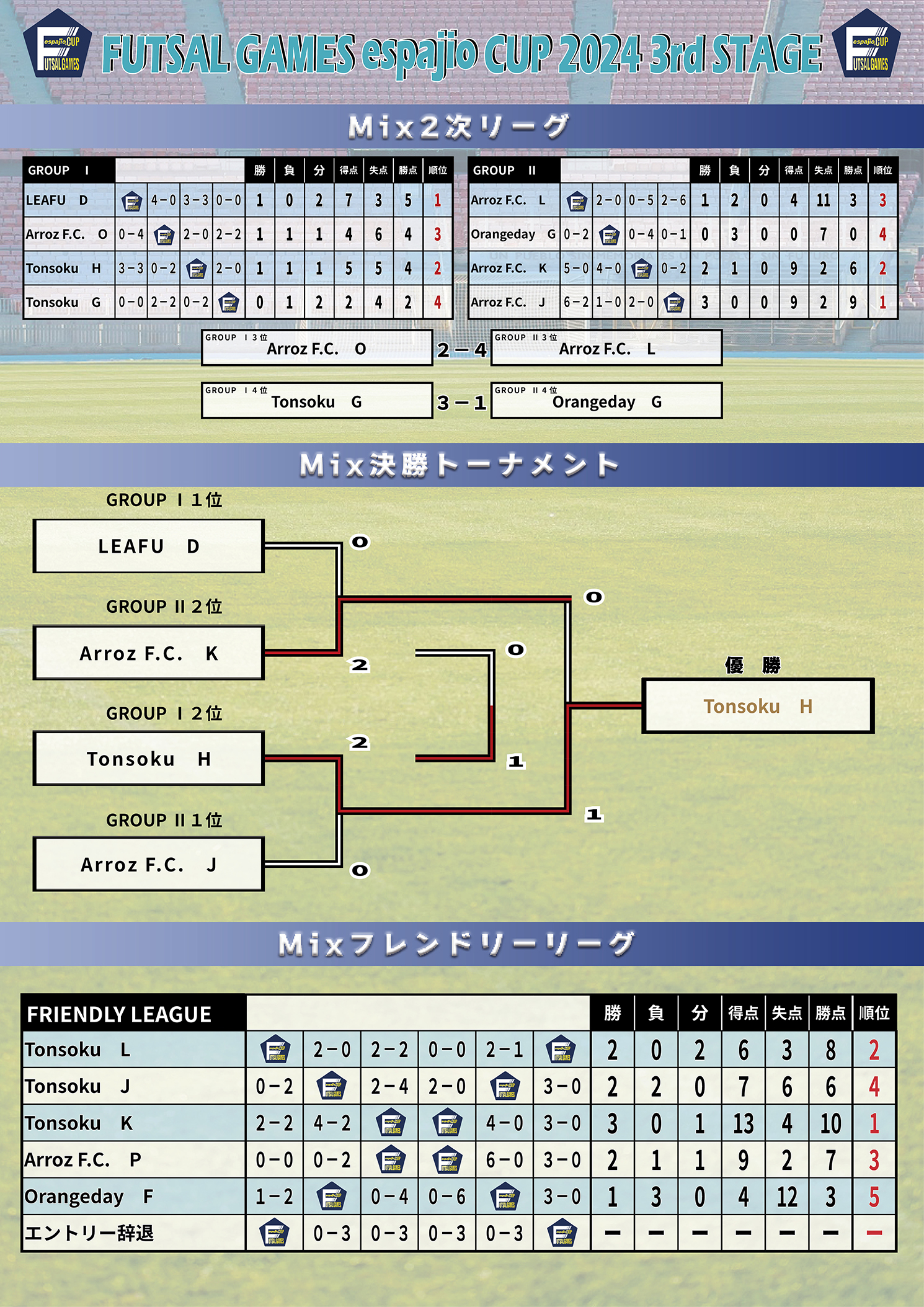 espajioCUP2024-3rd結果3