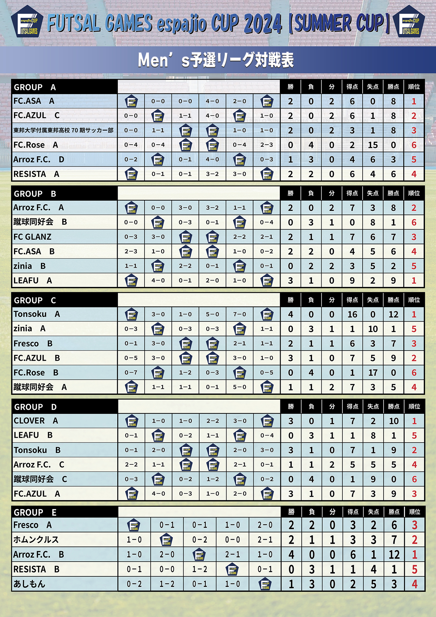 フットサルespajiocup2024summer cup結果1