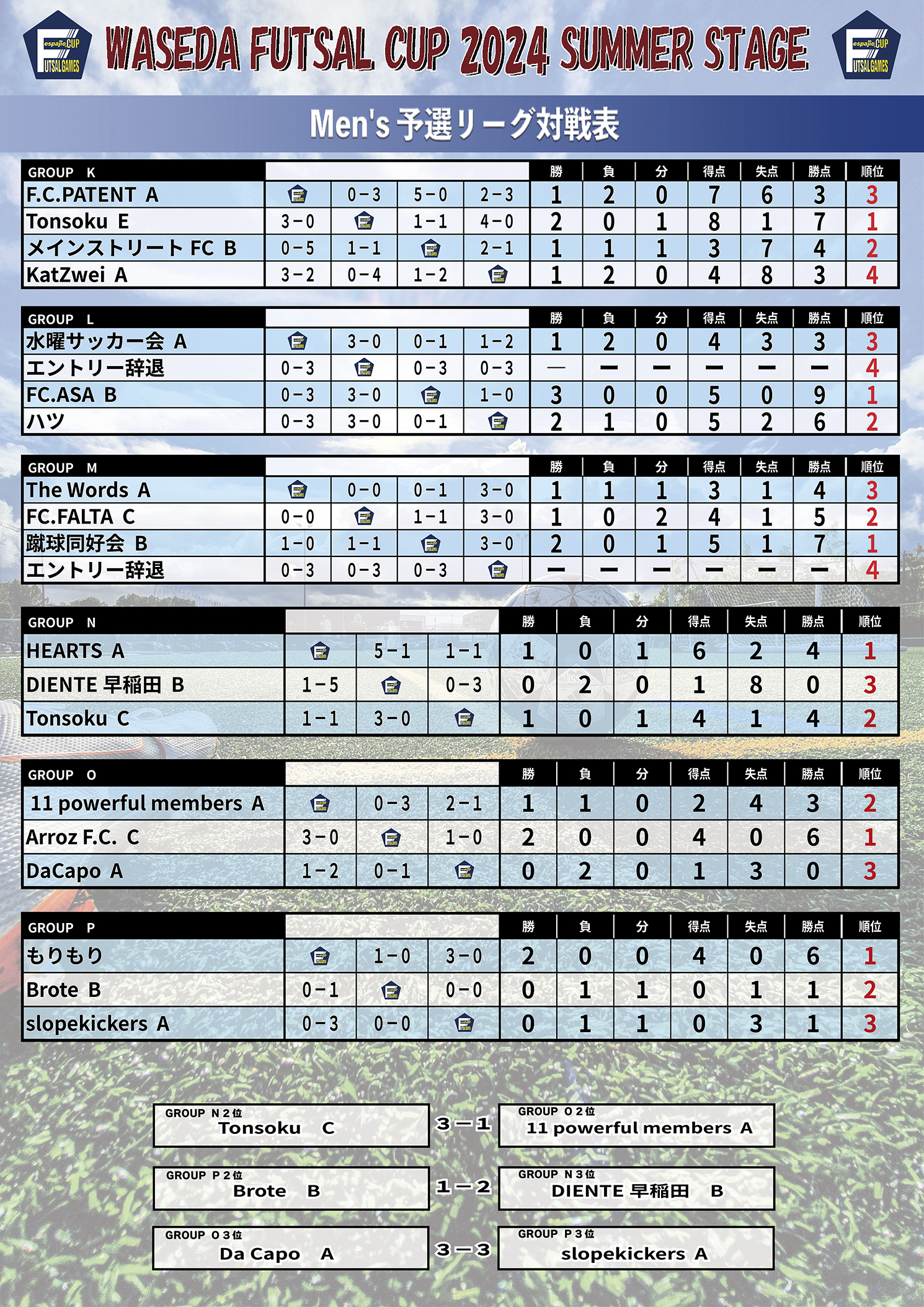 WFC早稲田フットサルカップ2024SUMMER結果3