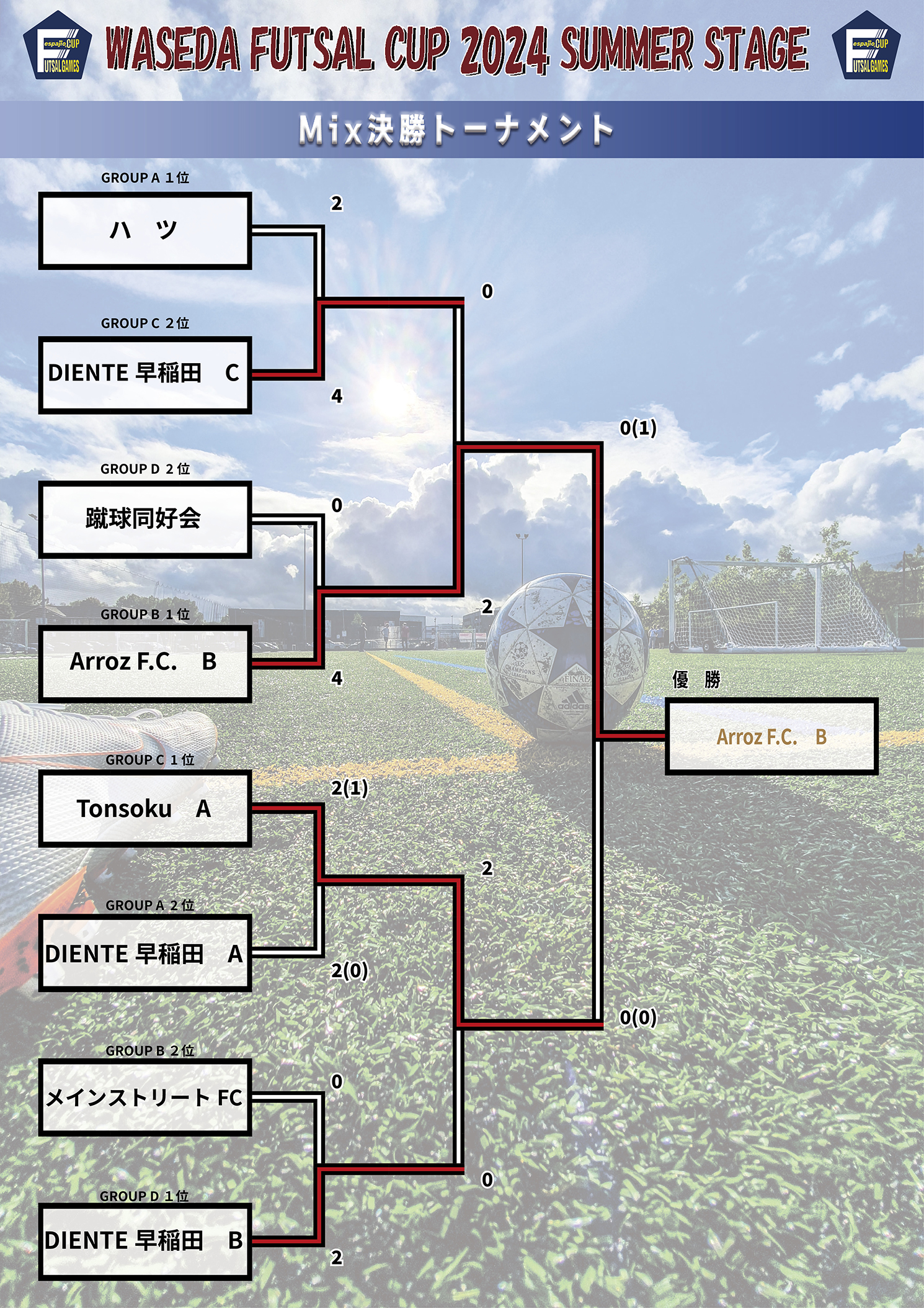 WFC早稲田フットサルカップ2024SUMMER結果7