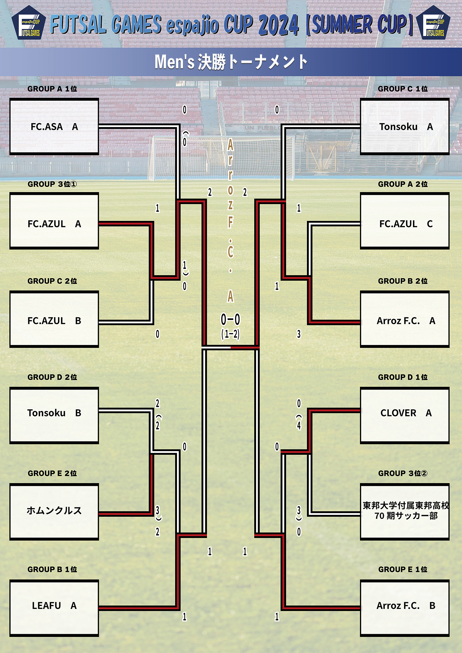 フットサルespajiocup2024summer cup結果2