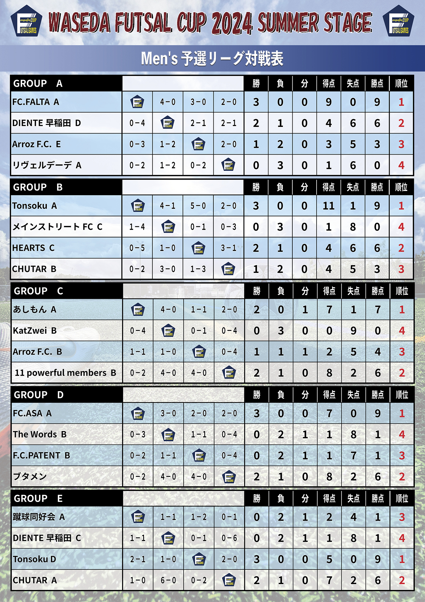 WFC　早稲田フットサルカップ 2024SUMMER結果1