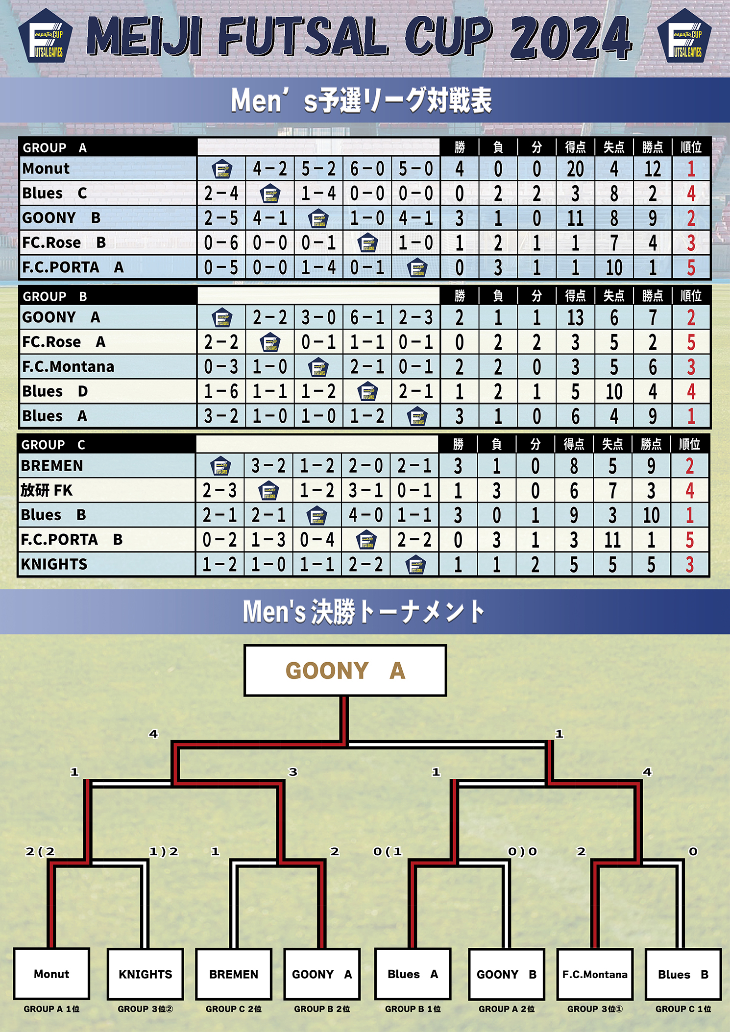 MFC2024 明治大学フットサル学内戦結果1