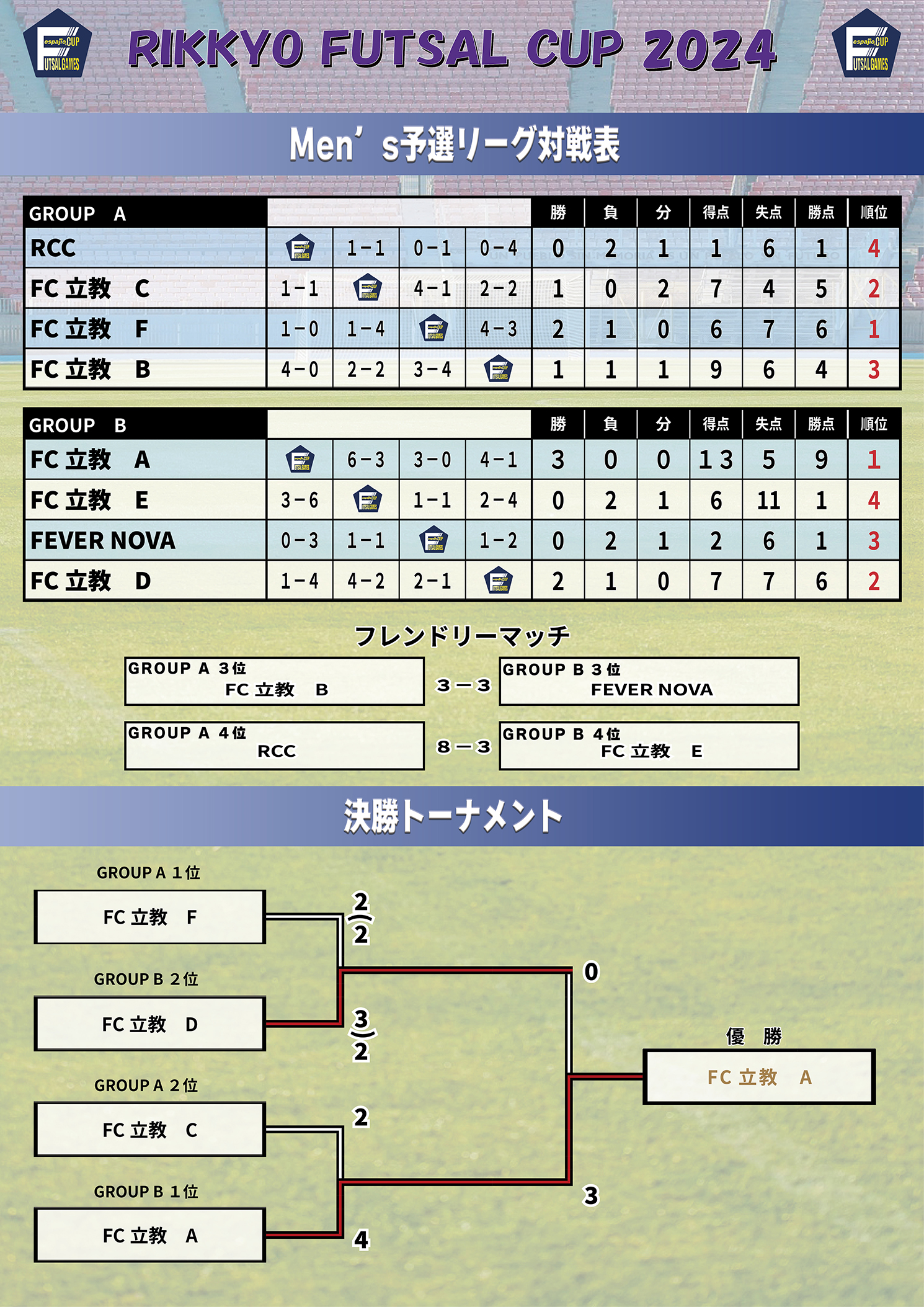 立教カップ2024結果