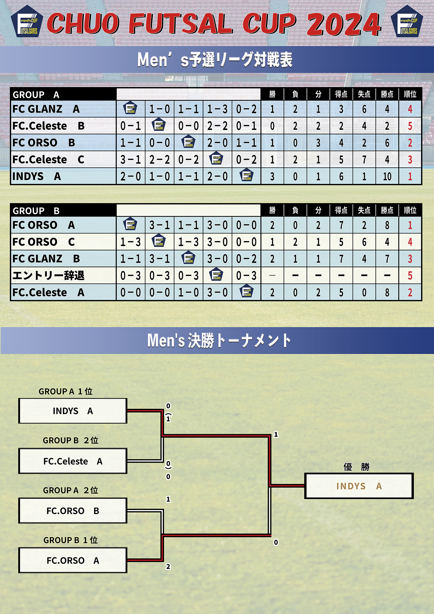 CFC2024中央大学フットサル学内戦夏大会結果