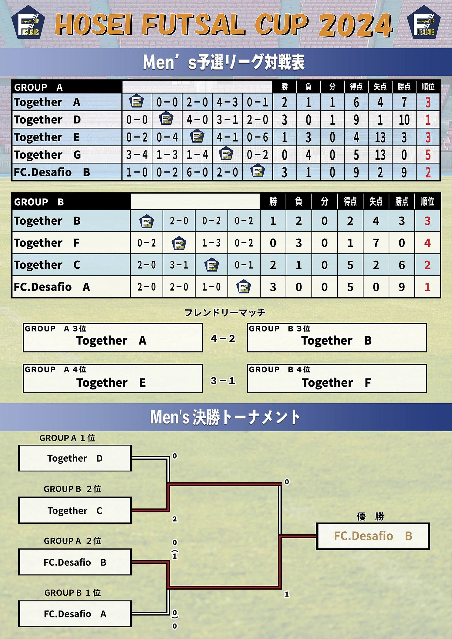 法政大学フットサル学内戦結果