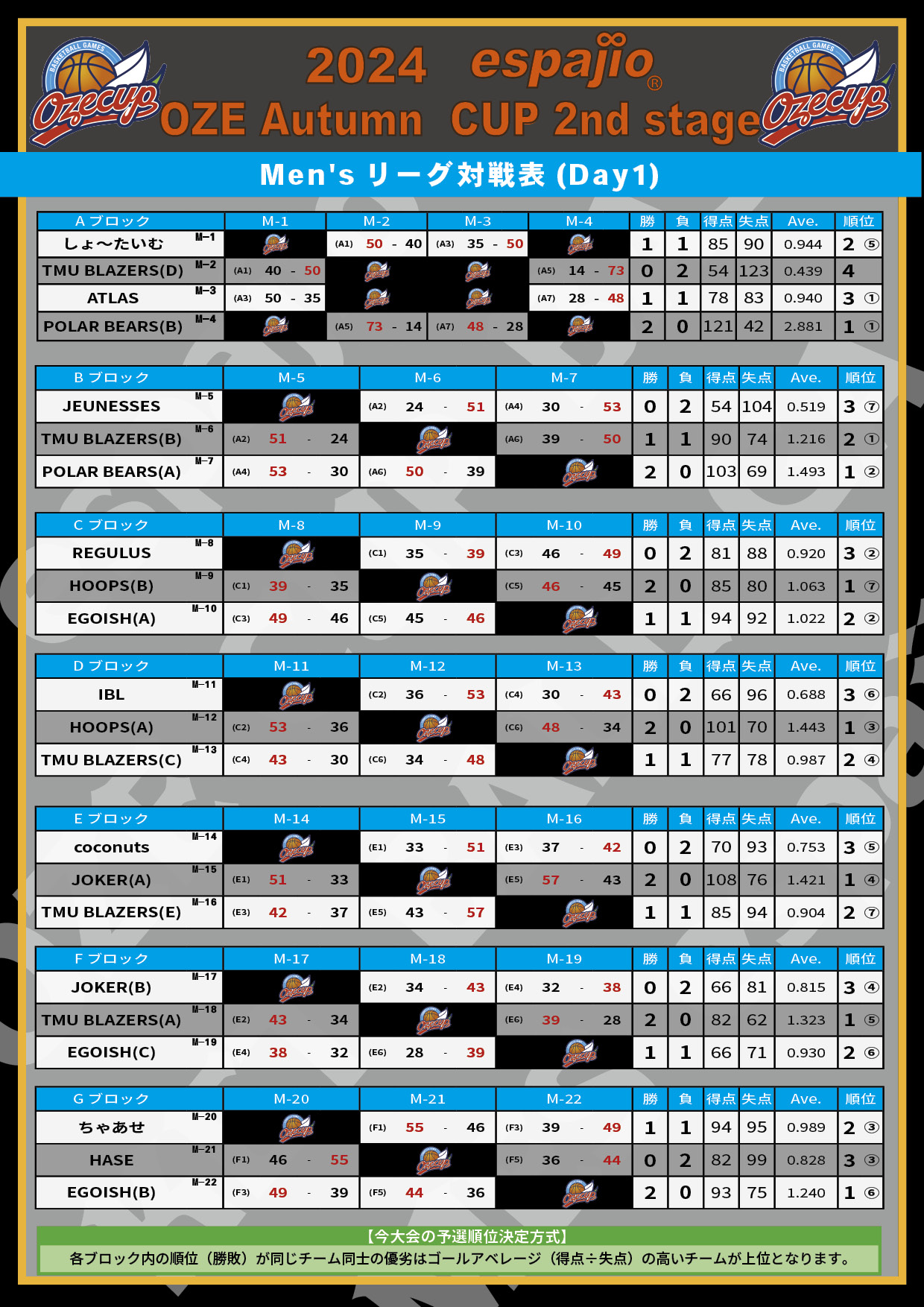 2024 espajio OZE CUP Autumn 2nd結果1