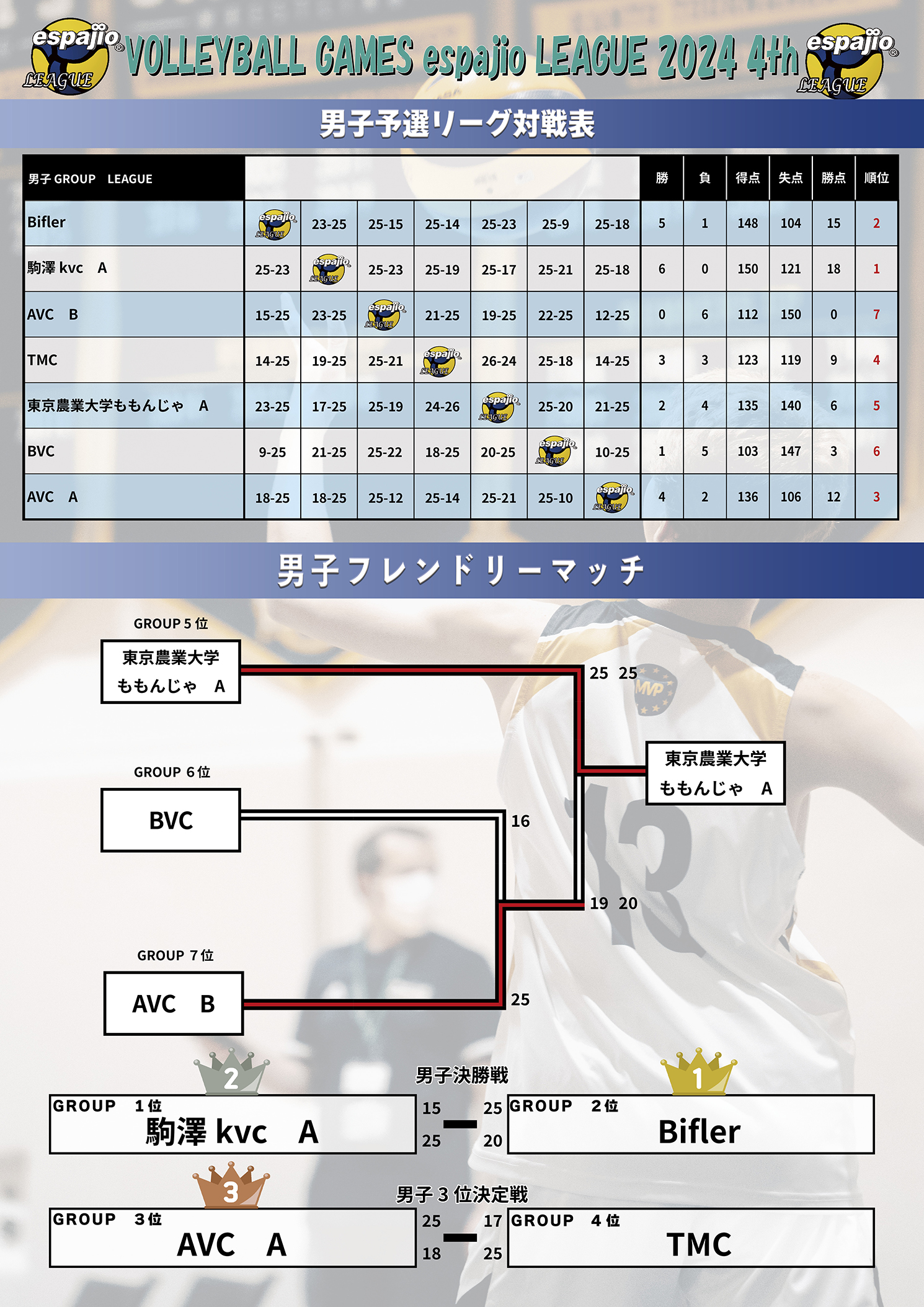 バレーボールエスパジオリーグ2024-4th結果1