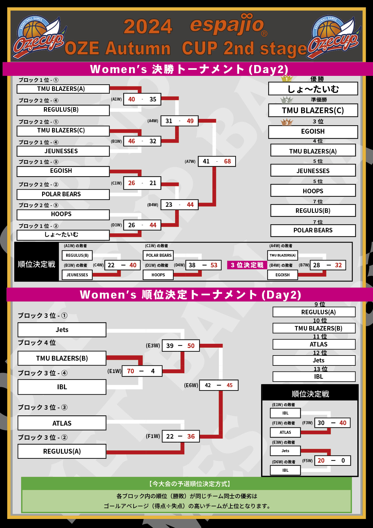 2024 espajio OZE CUP Autumn 2nd結果5