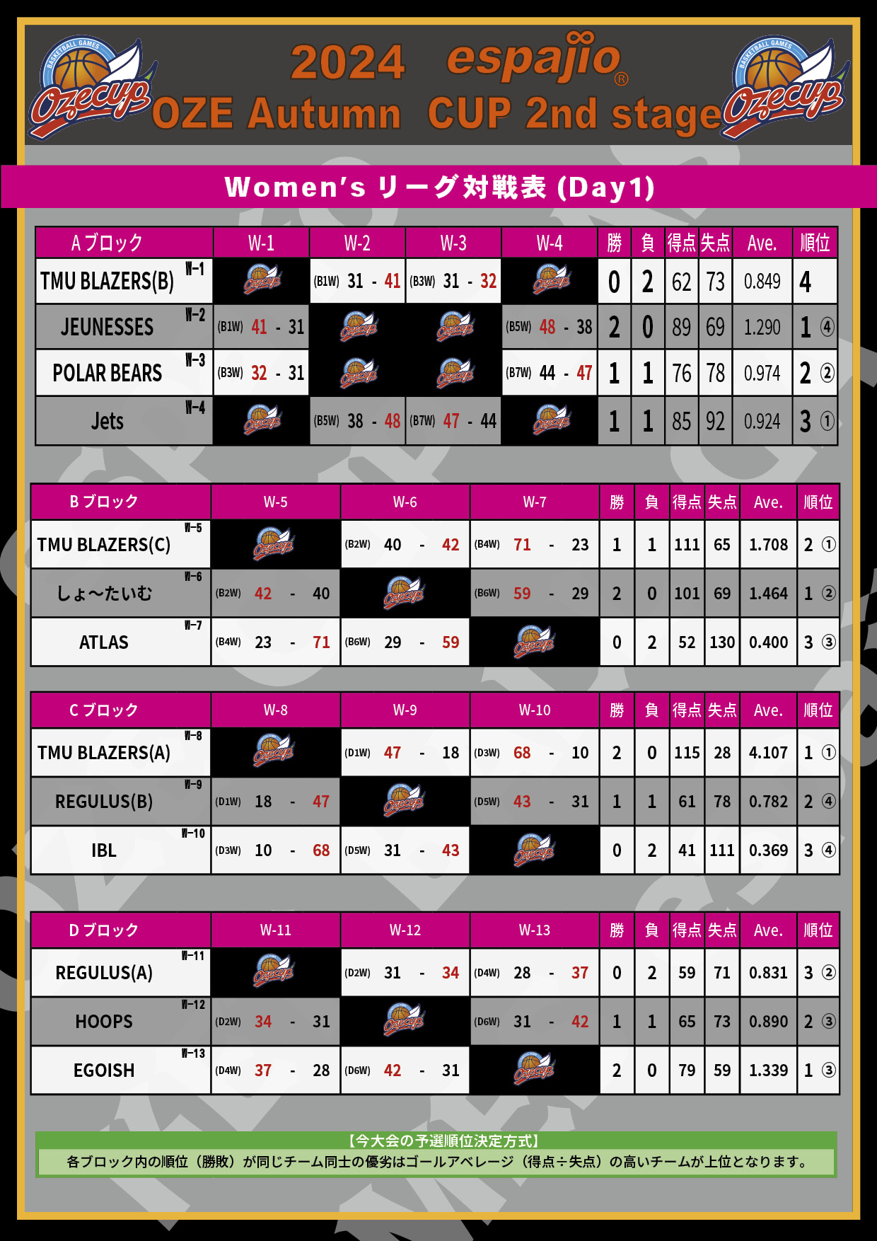 2024 espajio OZE CUP Autumn 2nd結果2