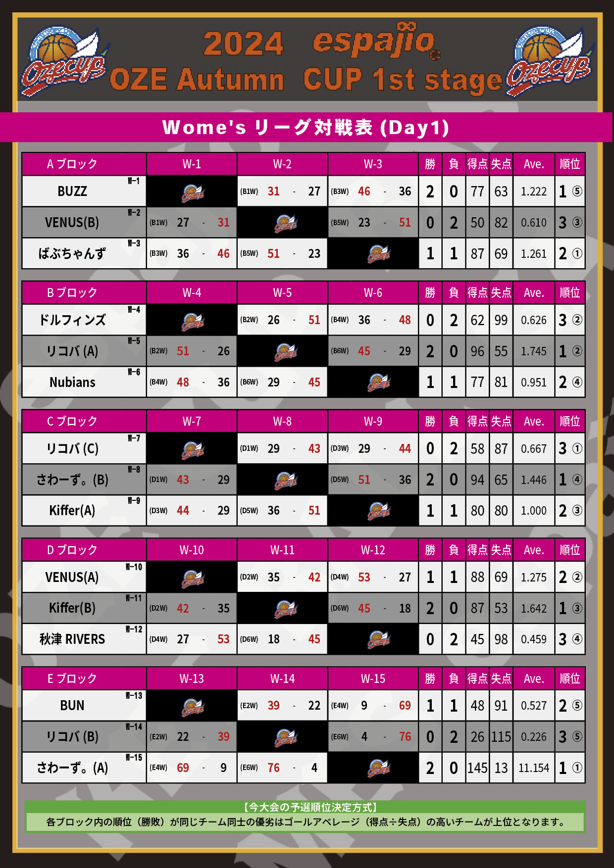 2024espajioOZEAutumnCUP1st結果2