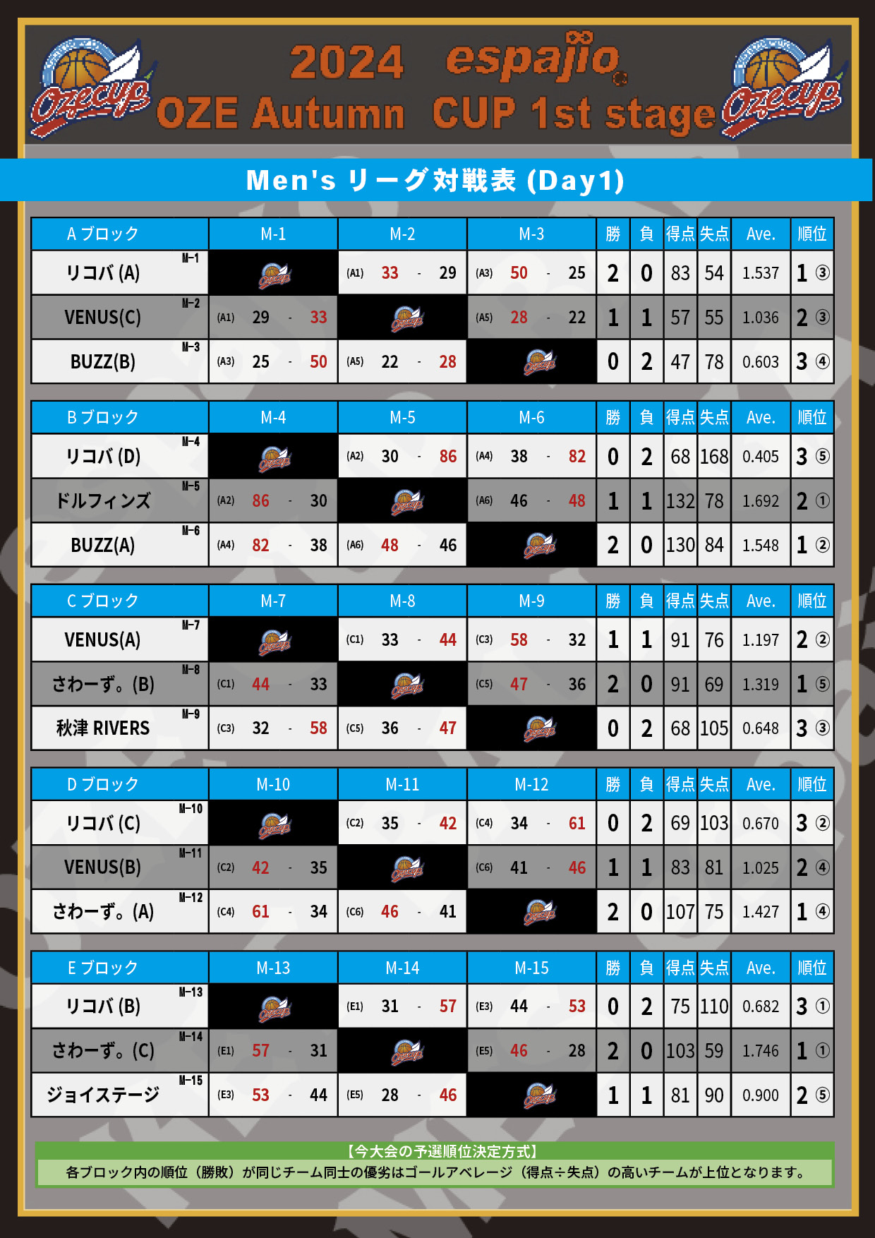 2024espajioOZEAutumnCUP1st結果1