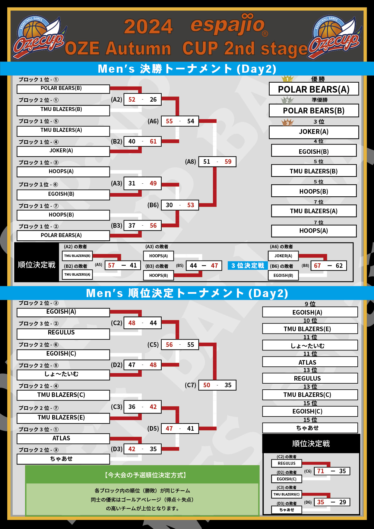 2024 espajio OZE CUP Autumn 2nd結果3